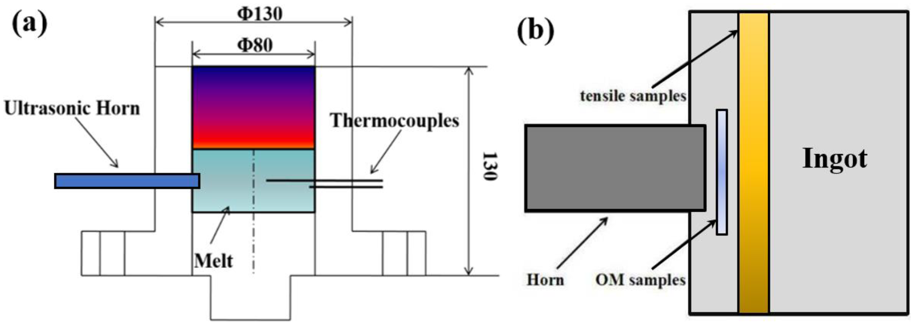 Materials 12 03904 g001