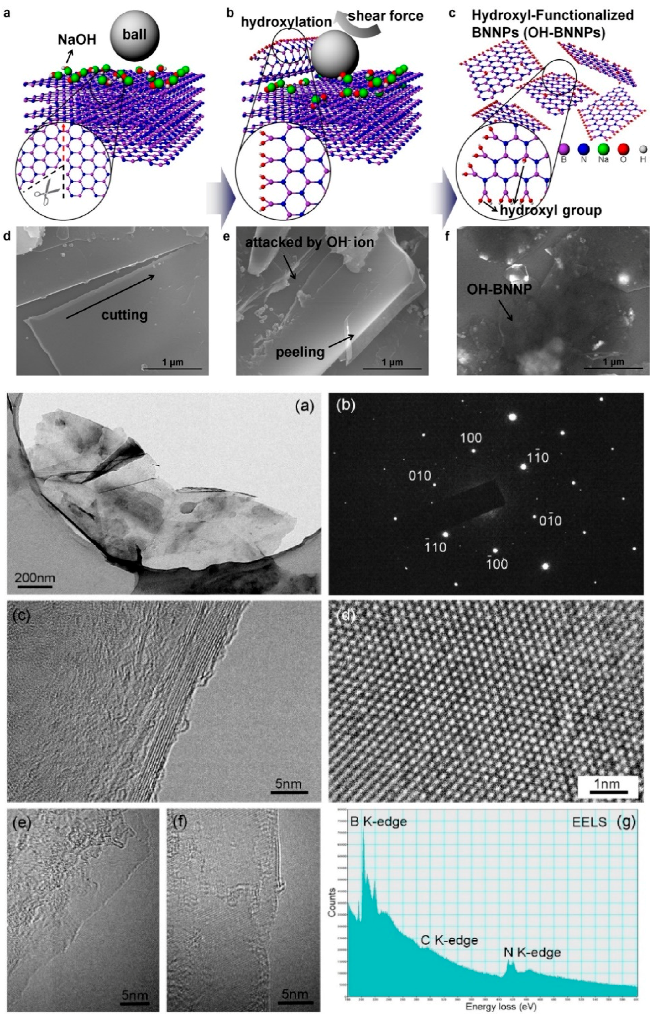 Materials 12 03905 g002 Materials 12 03905 g002