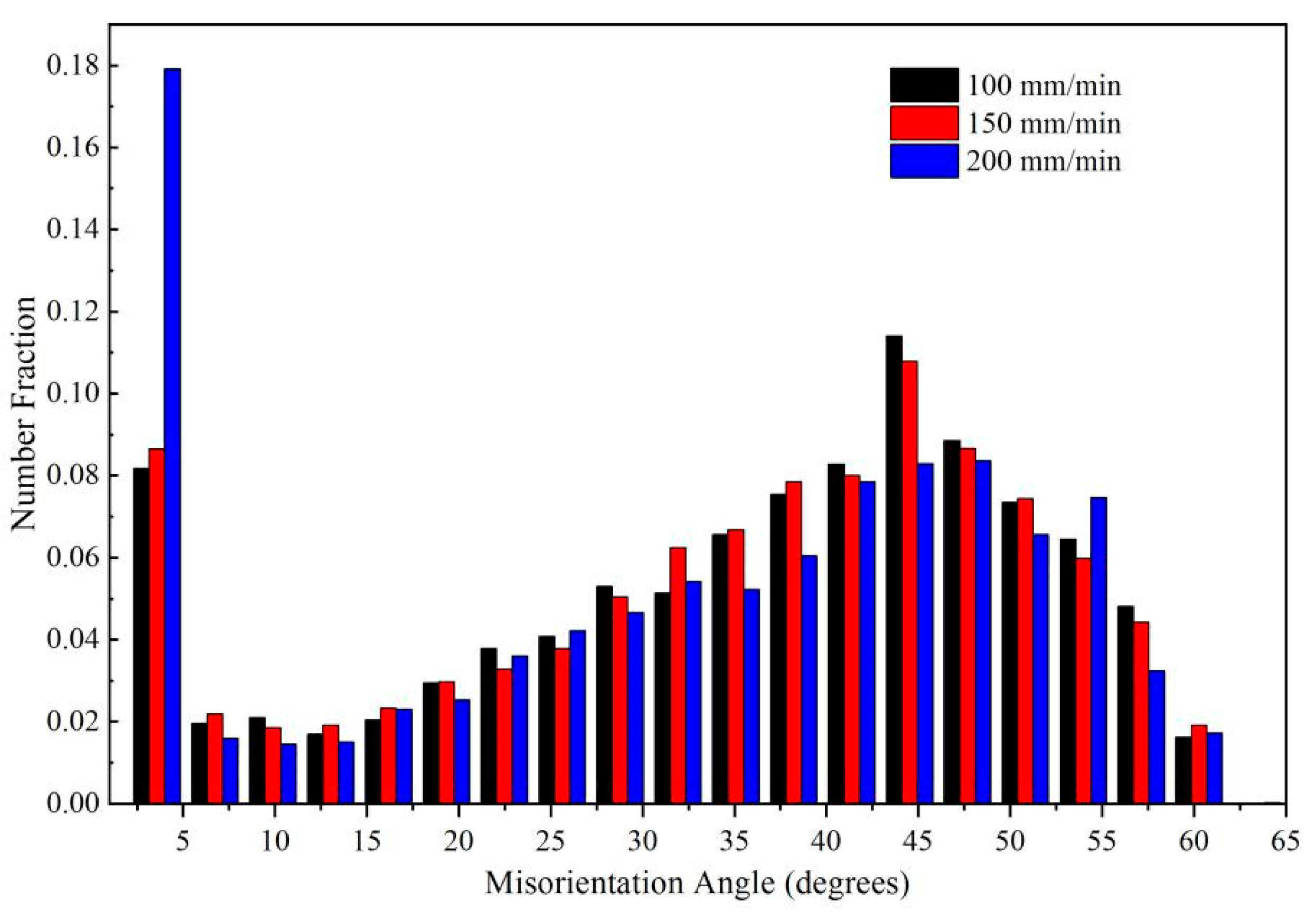 Materials 12 03906 g007