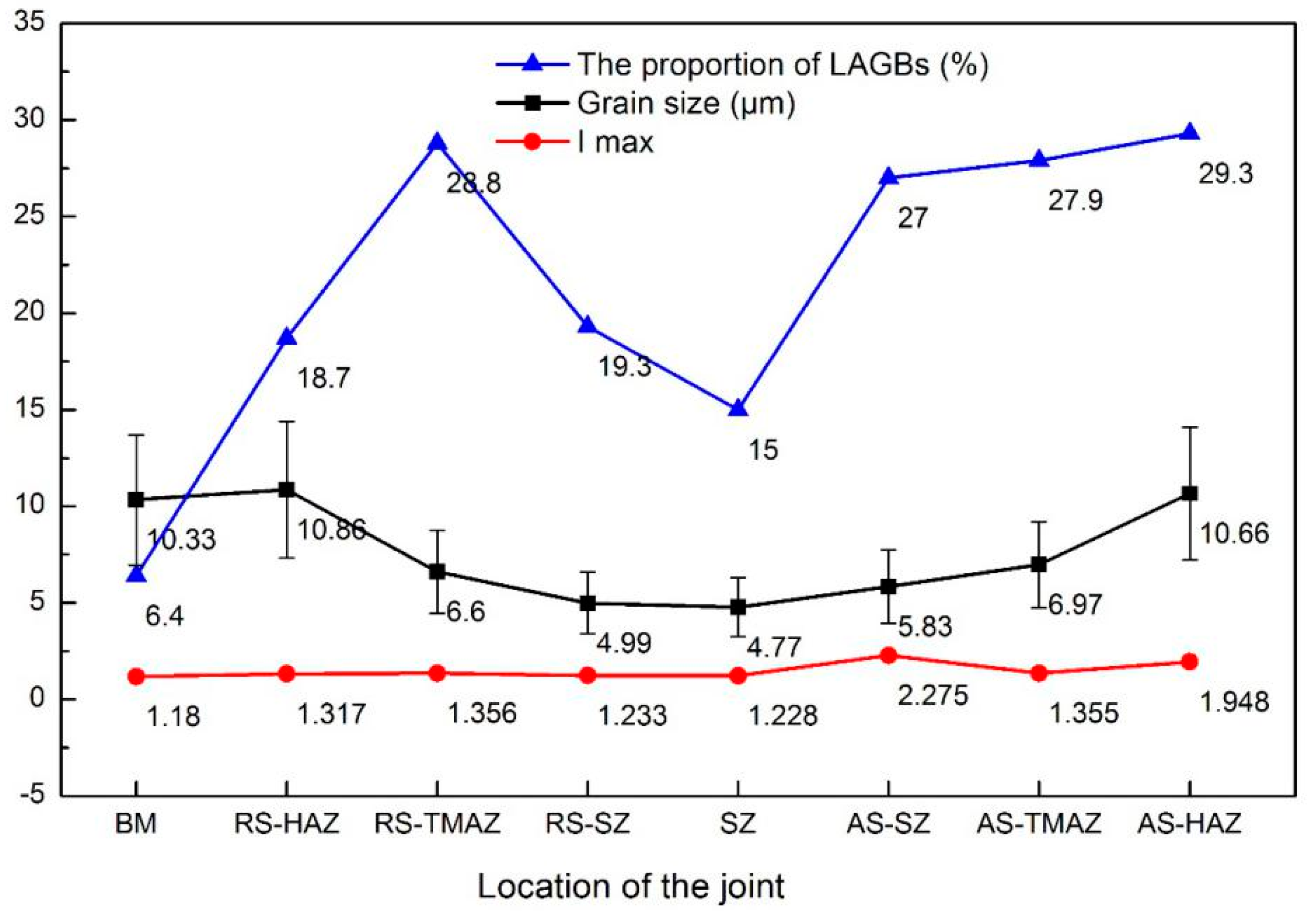 Materials 12 03906 g011