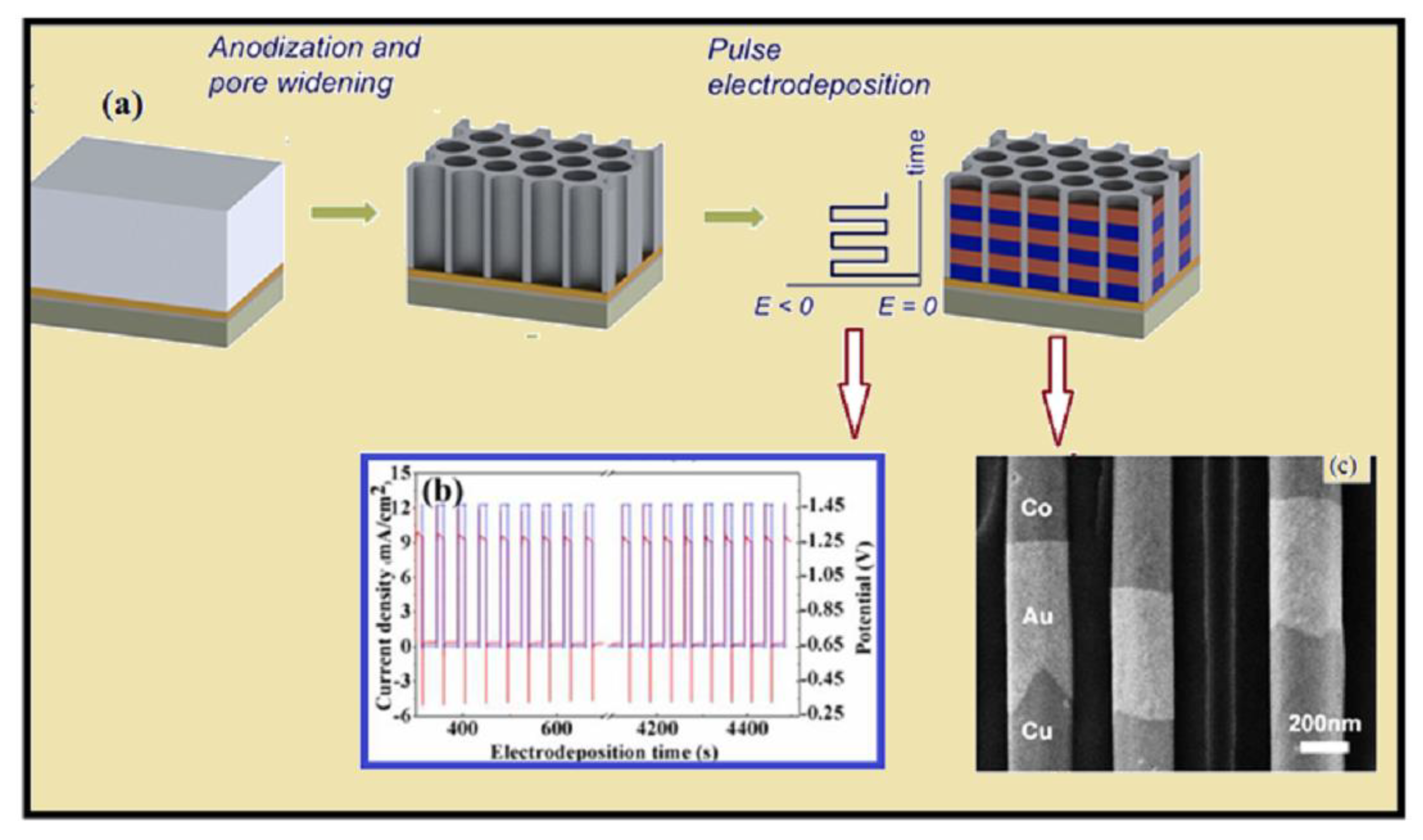 Materials 12 03908 g005 Materials 12 03908 g005