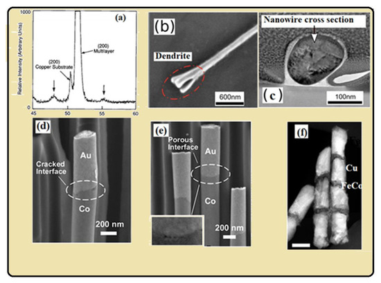 Materials 12 03908 g006 550