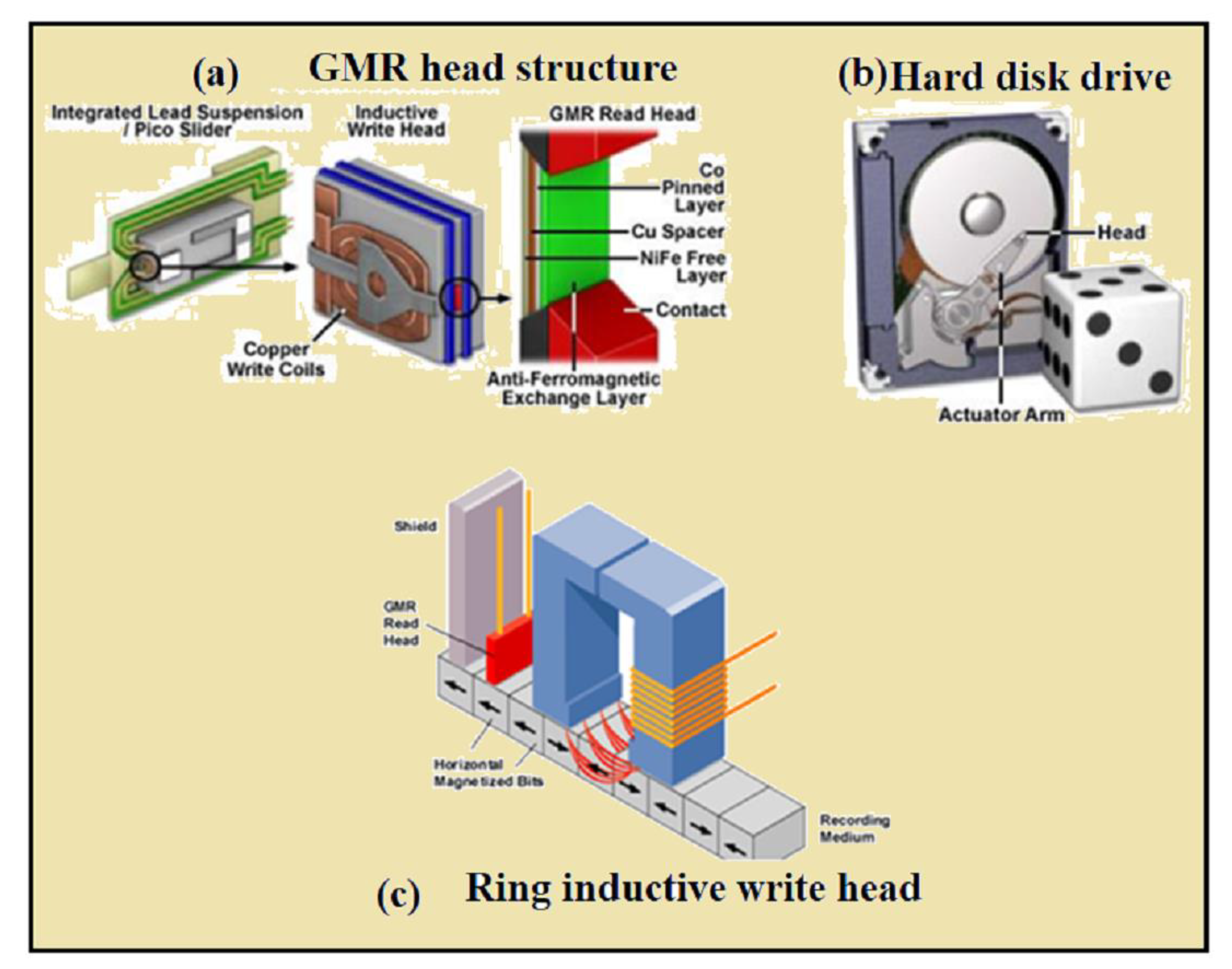 Materials 12 03908 g010 Materials 12 03908 g010