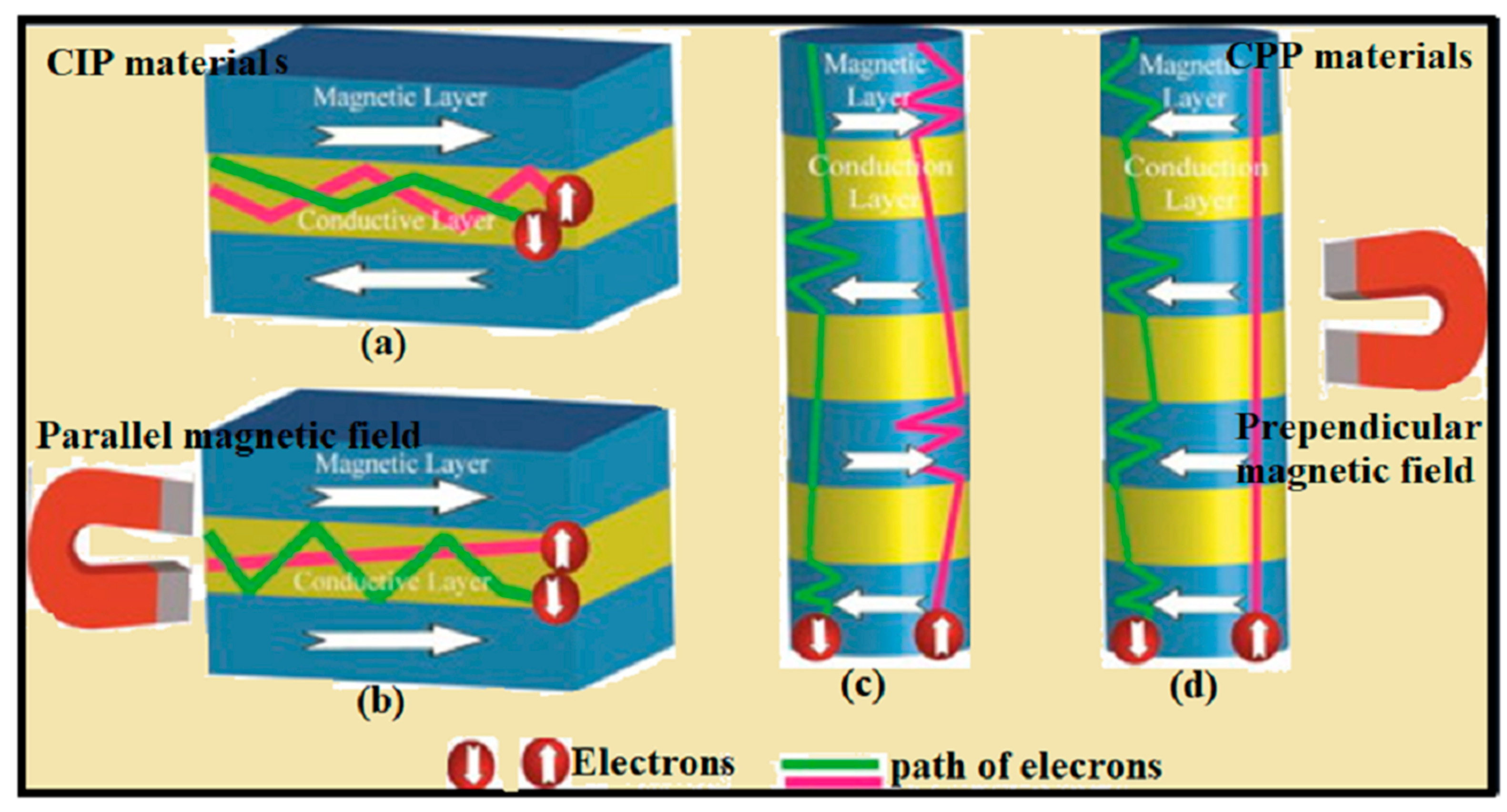 Materials 12 03908 g011 Materials 12 03908 g011