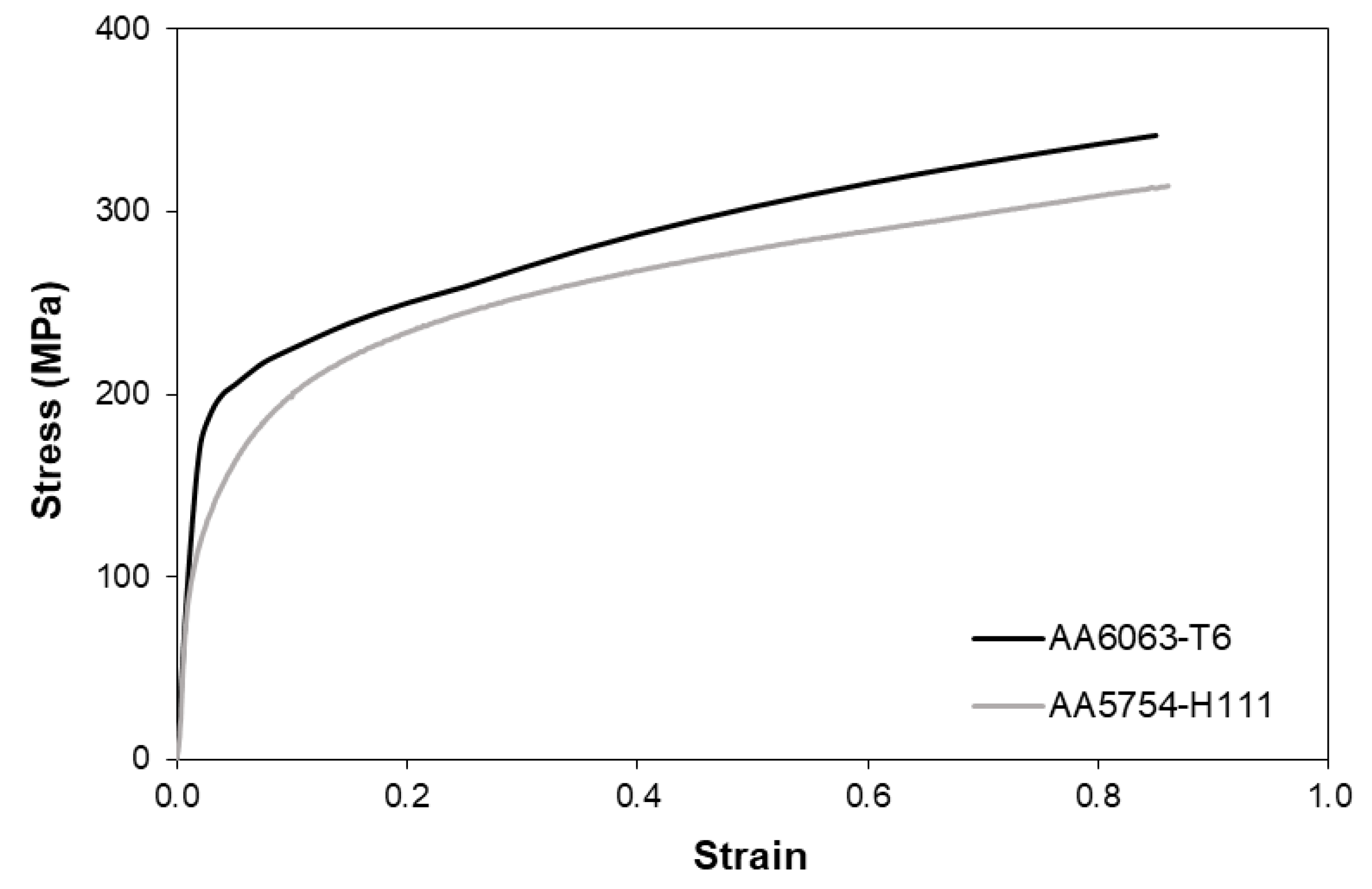 Materials 12 03909 g003 550