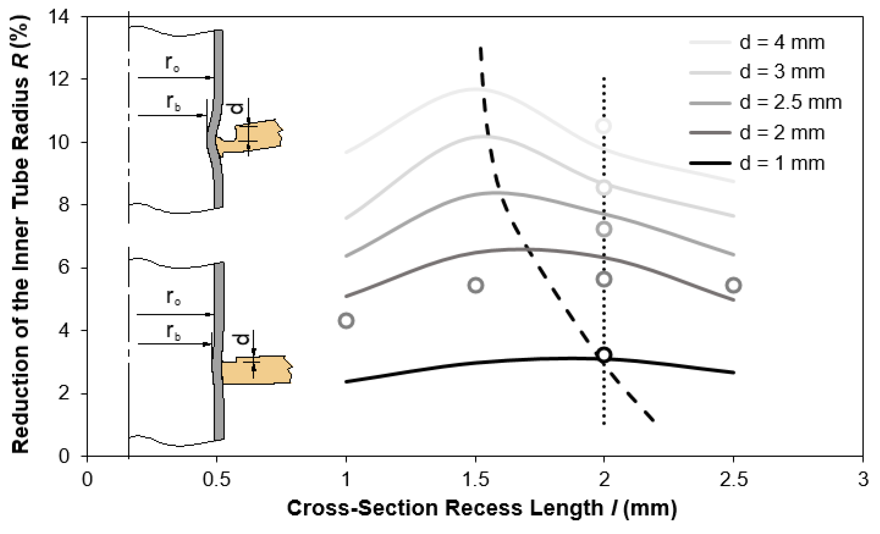Materials 12 03909 g006 550