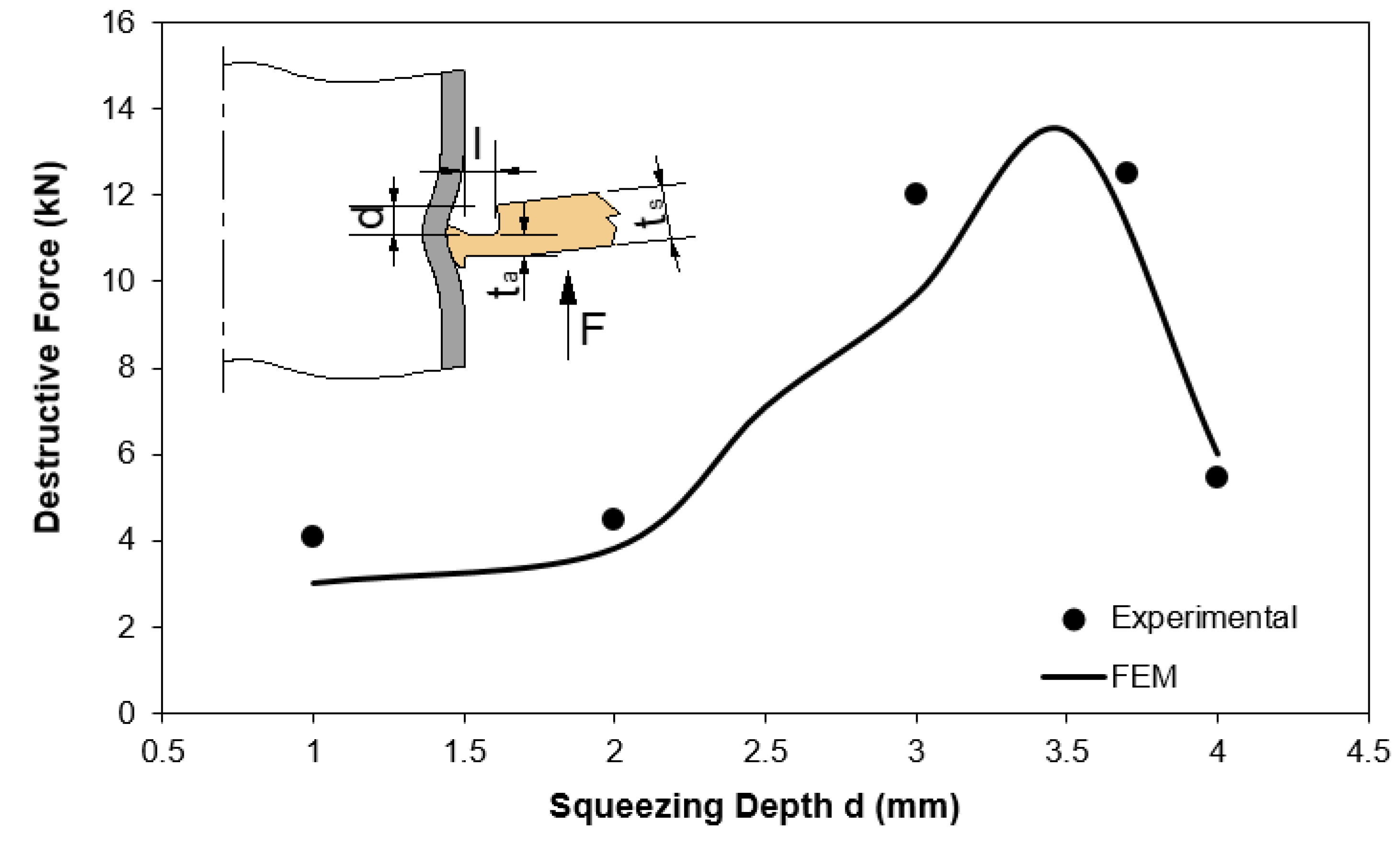 Materials 12 03909 g008 550
