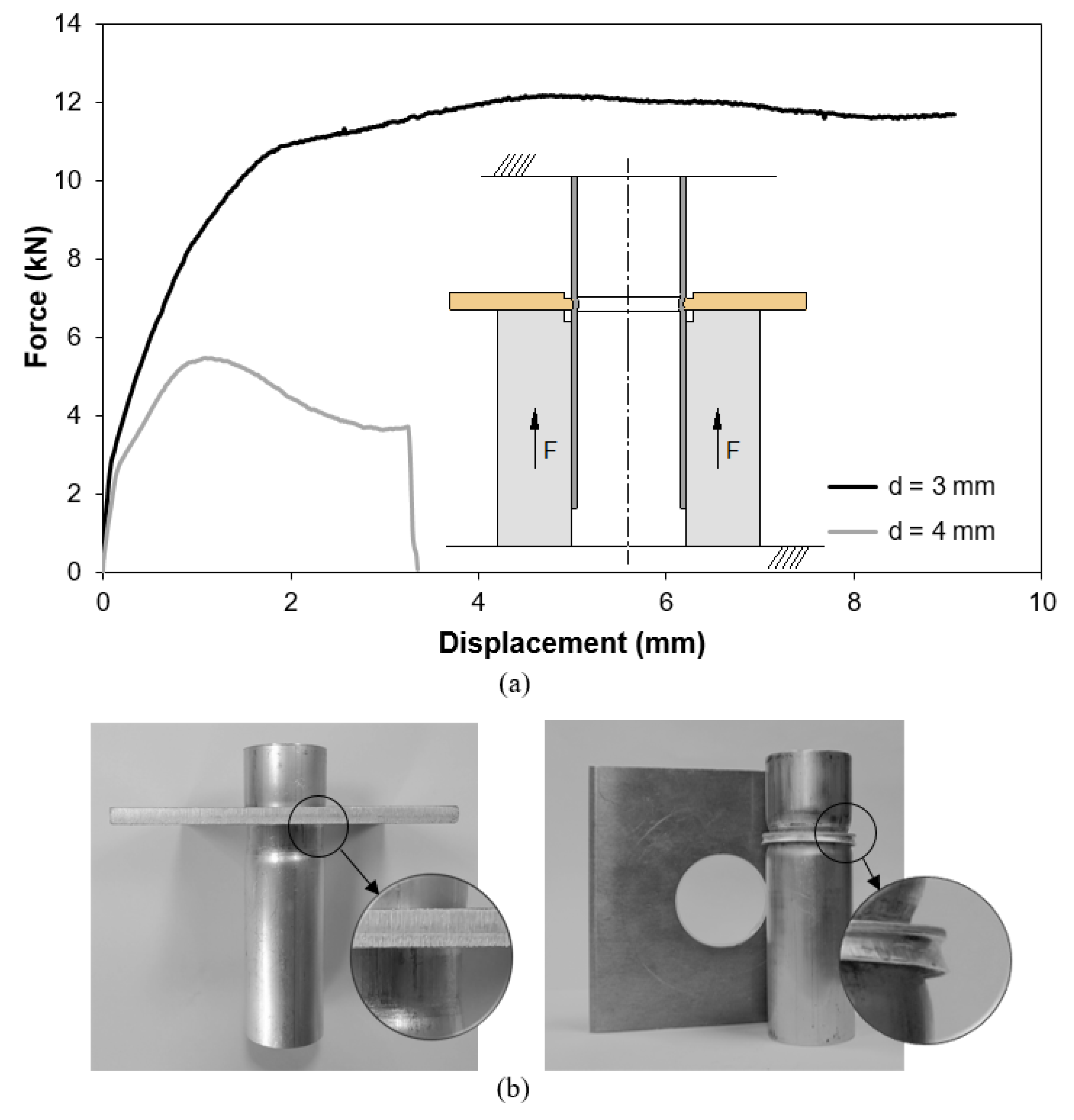 Materials 12 03909 g009 550