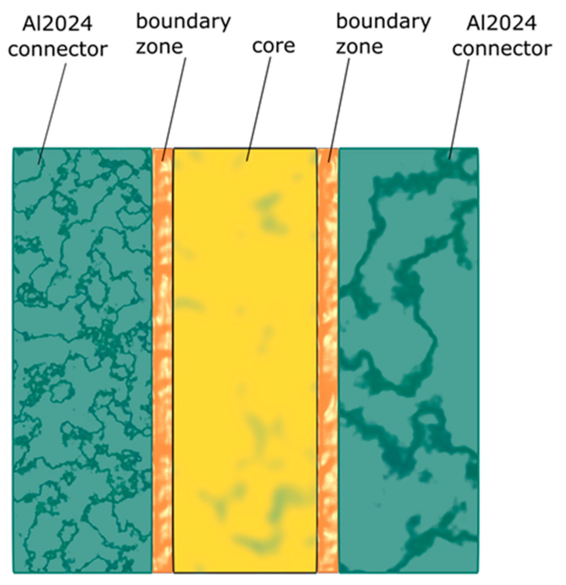 Materials Free FullText Adhesive Joint Stiffness in the Aspect of