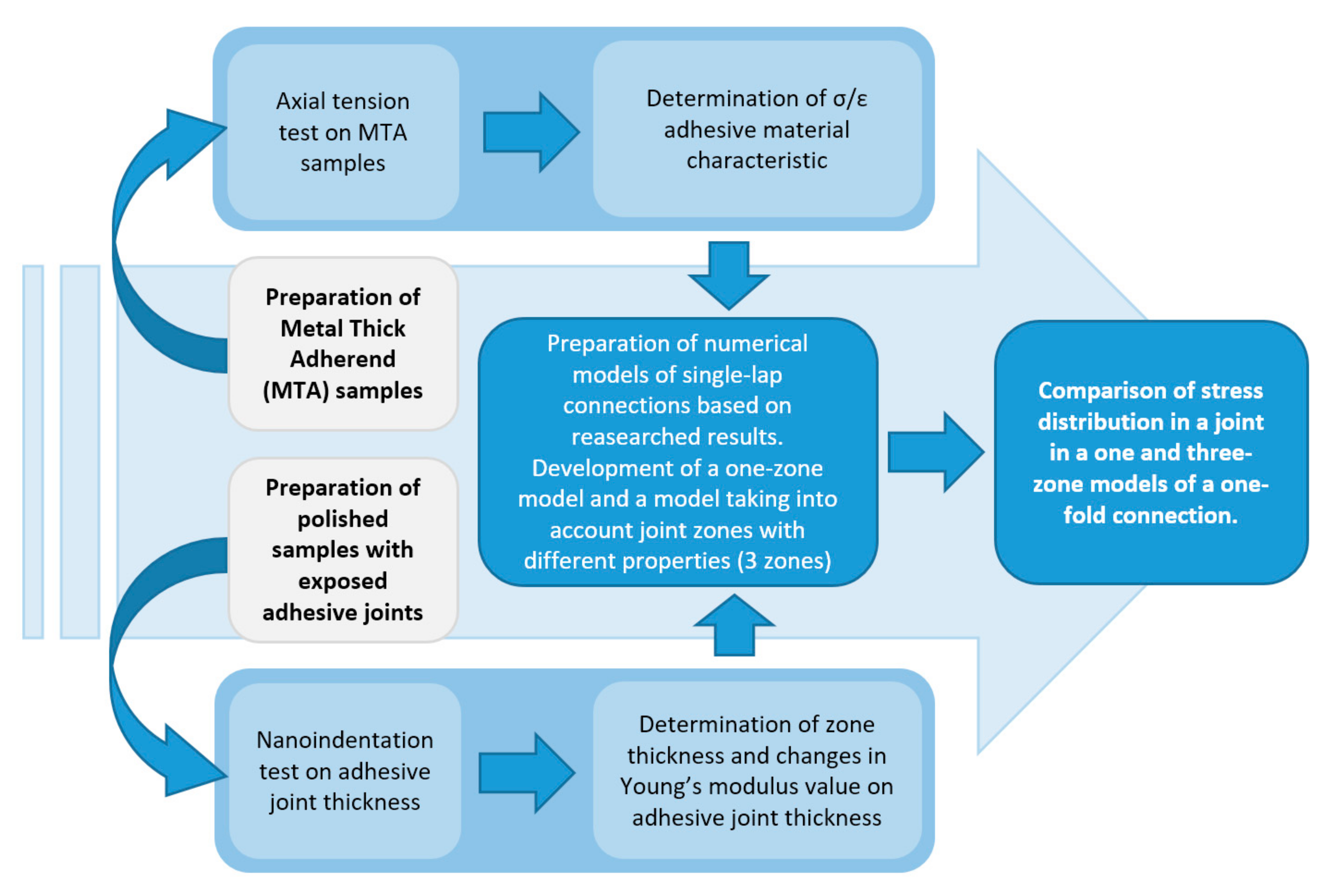Materials 12 03911 g003