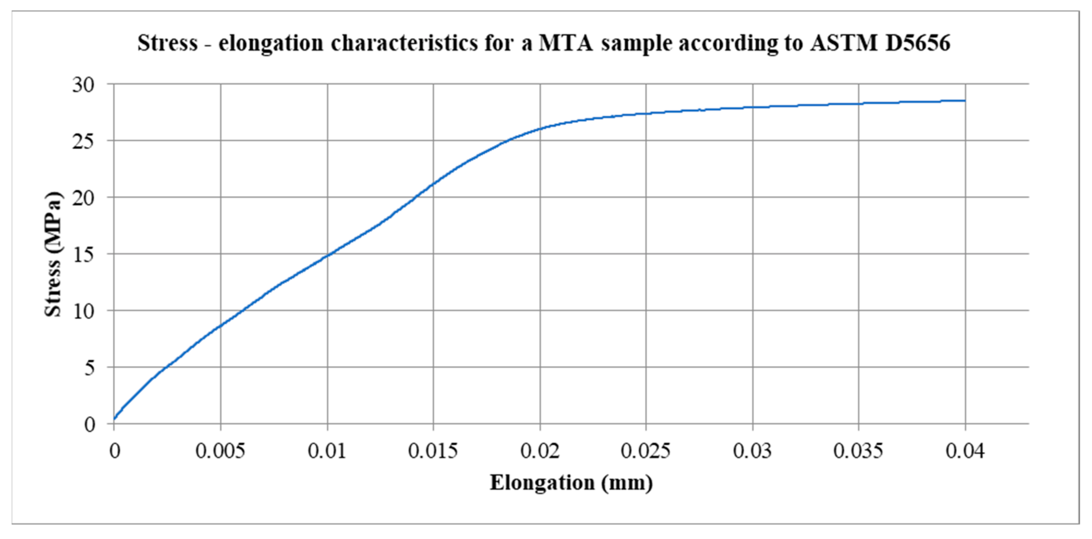 Materials 12 03911 g005