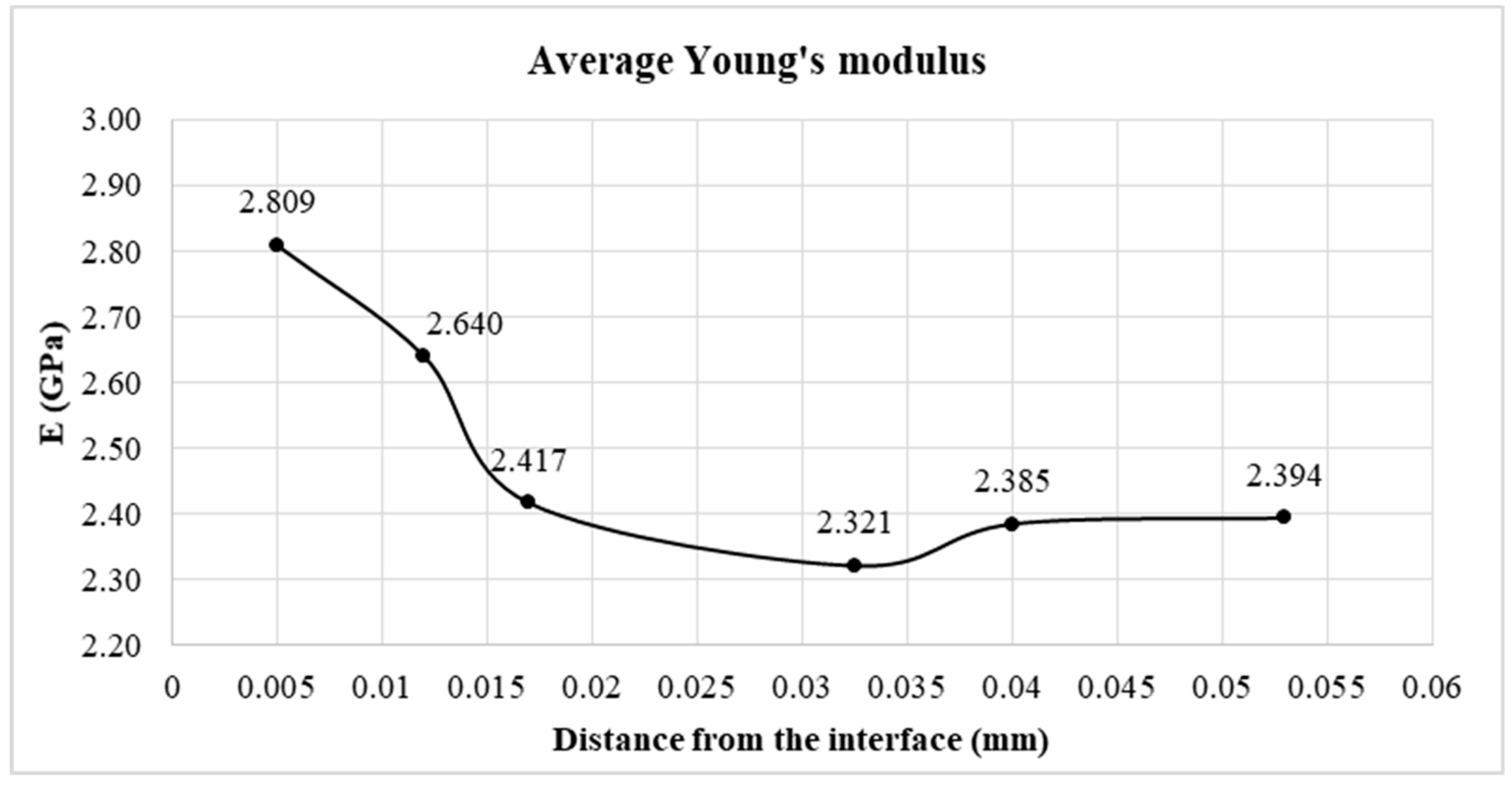 Materials 12 03911 g008