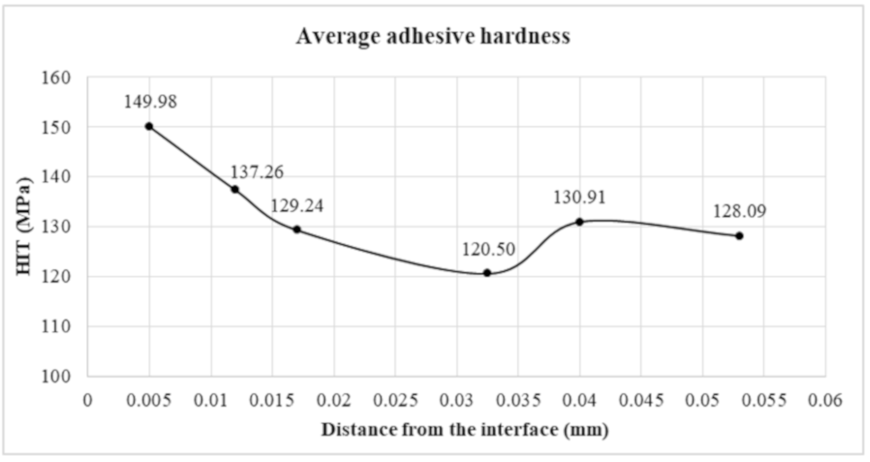Materials 12 03911 g009