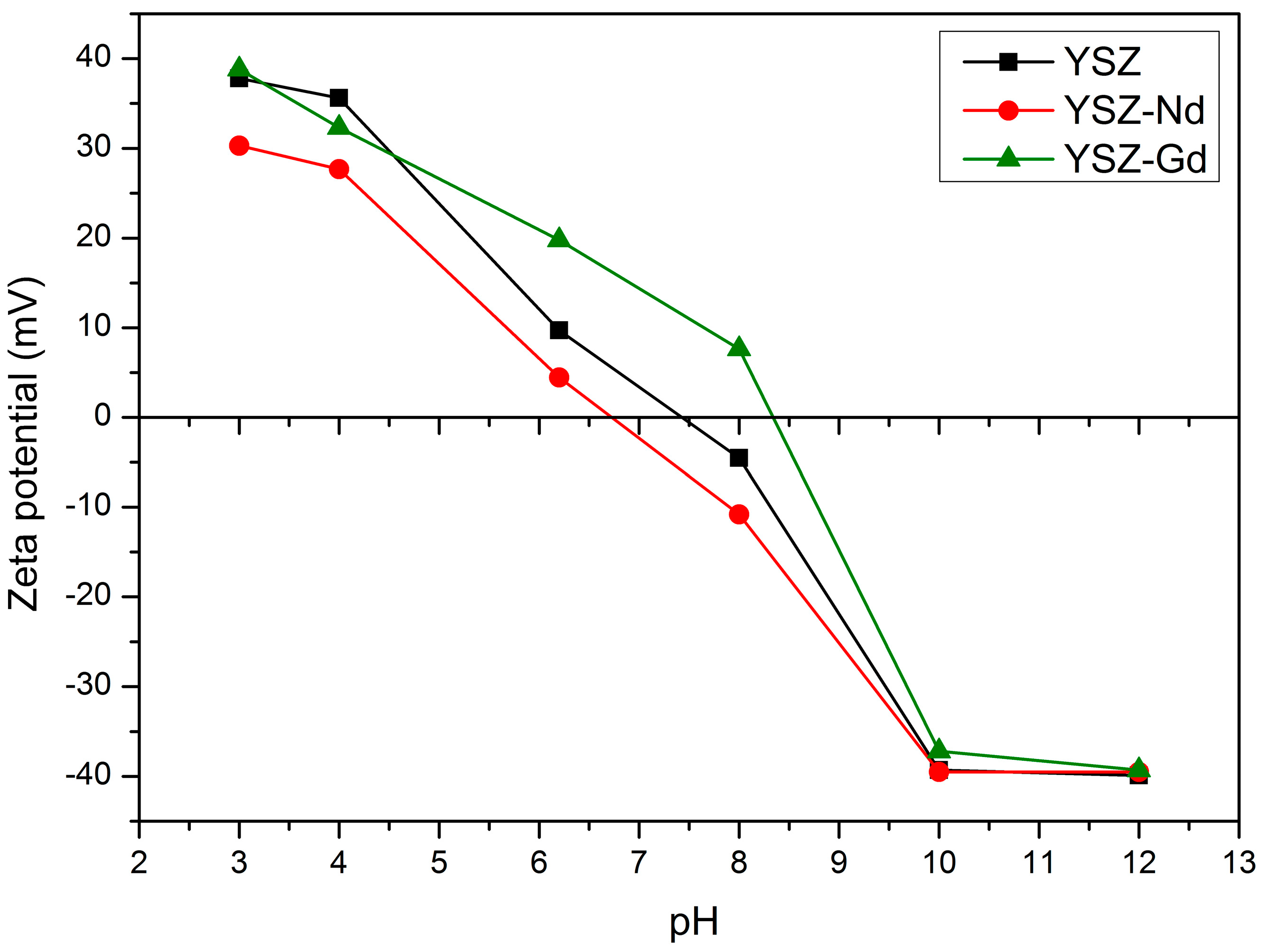 Materials 12 03915 g003 Materials 12 03915 g003