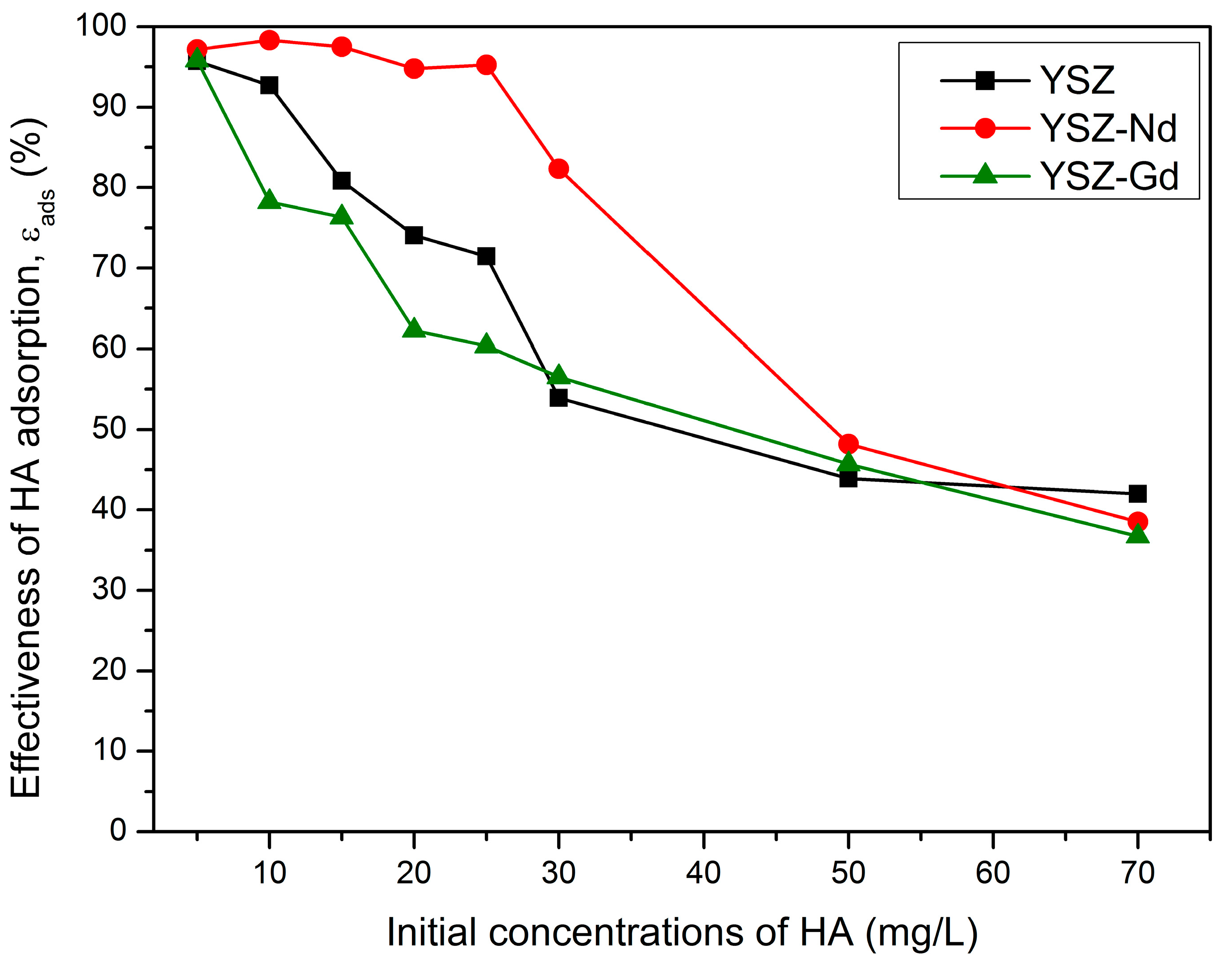 Materials 12 03915 g007 Materials 12 03915 g007