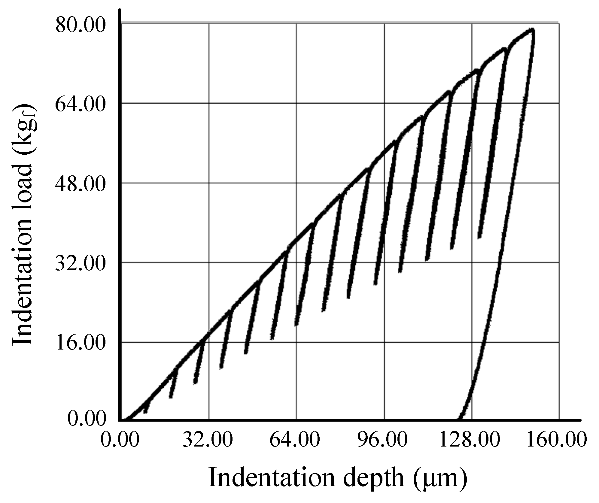 Materials 12 03923 g008 550
