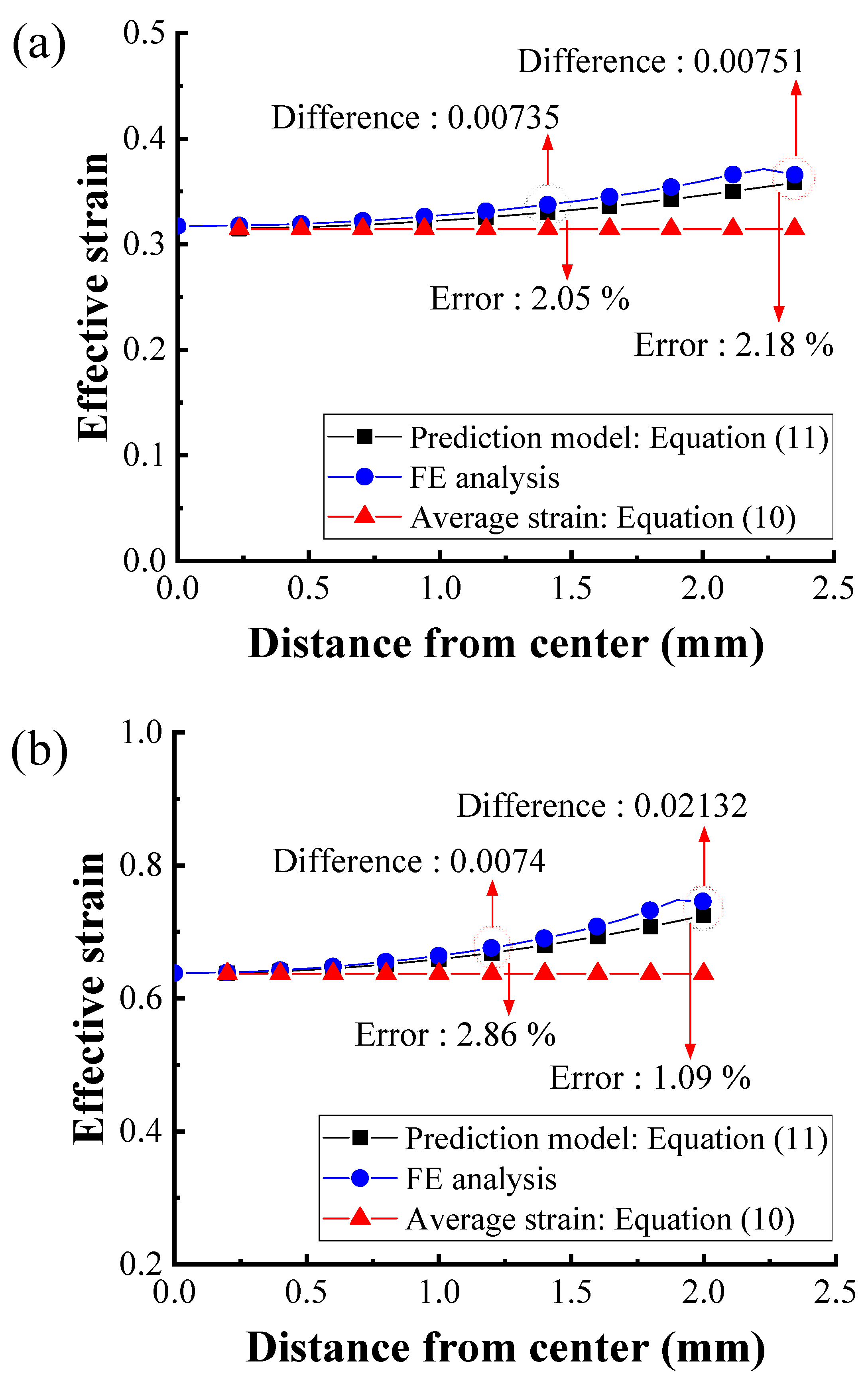 Materials 12 03923 g011 550