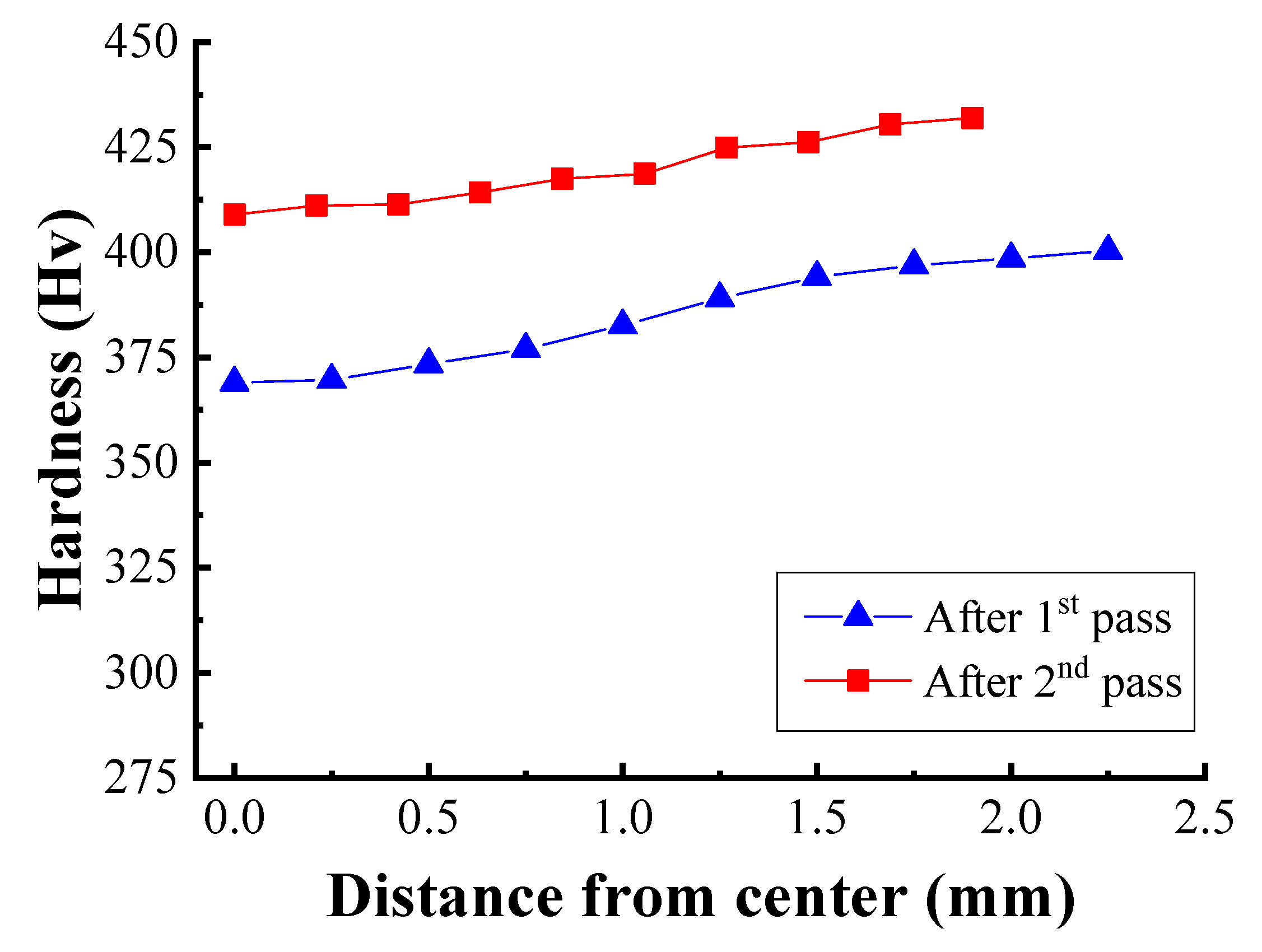 Materials 12 03923 g013 550