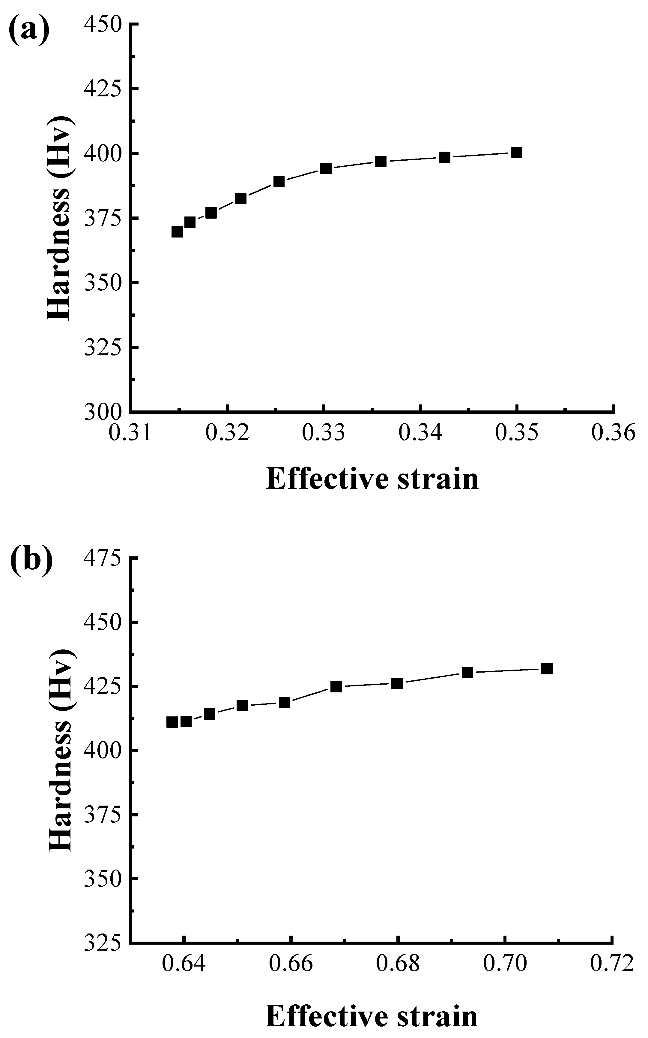 Materials 12 03923 g014 550