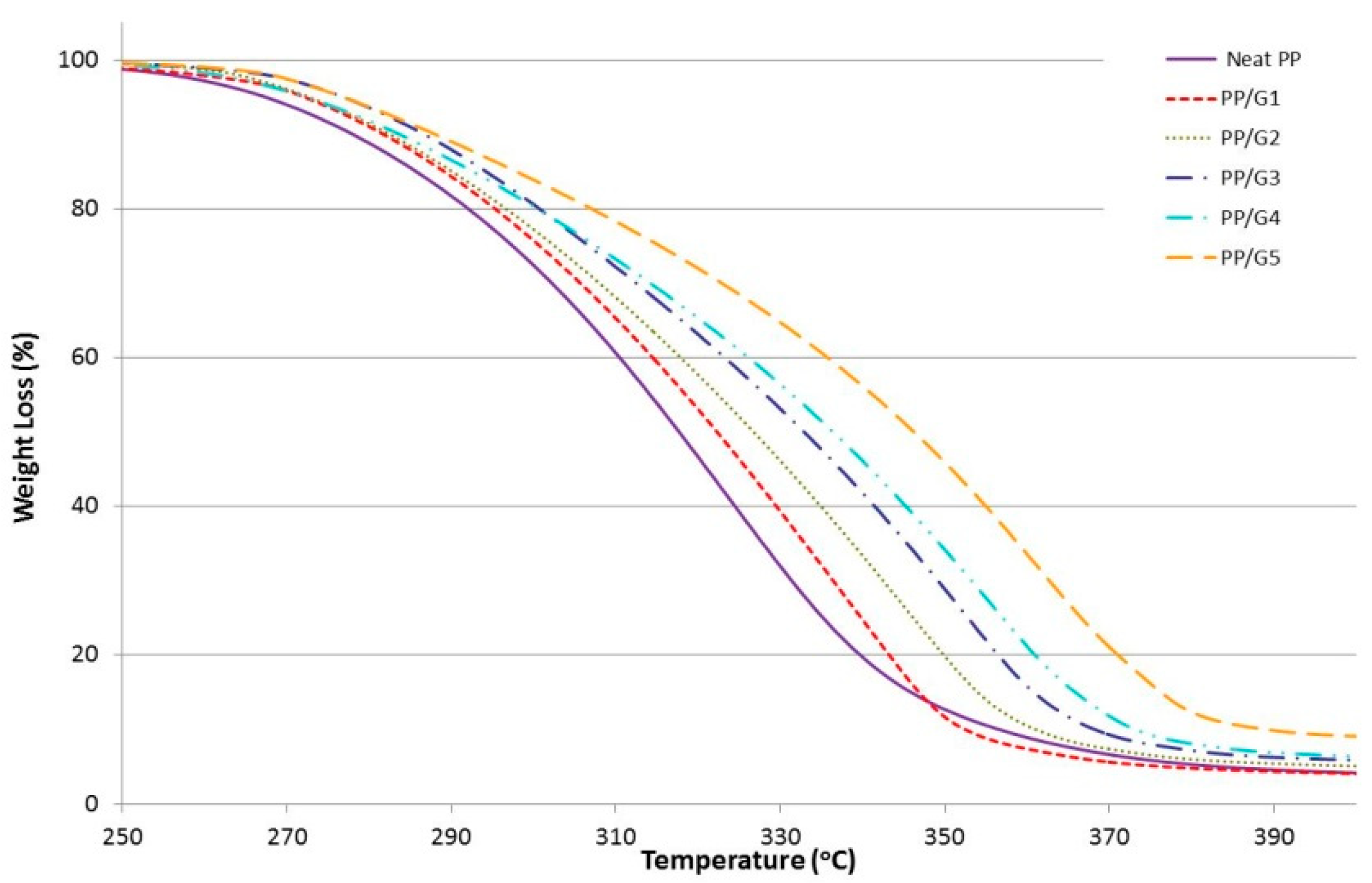 Materials 12 03924 g004
