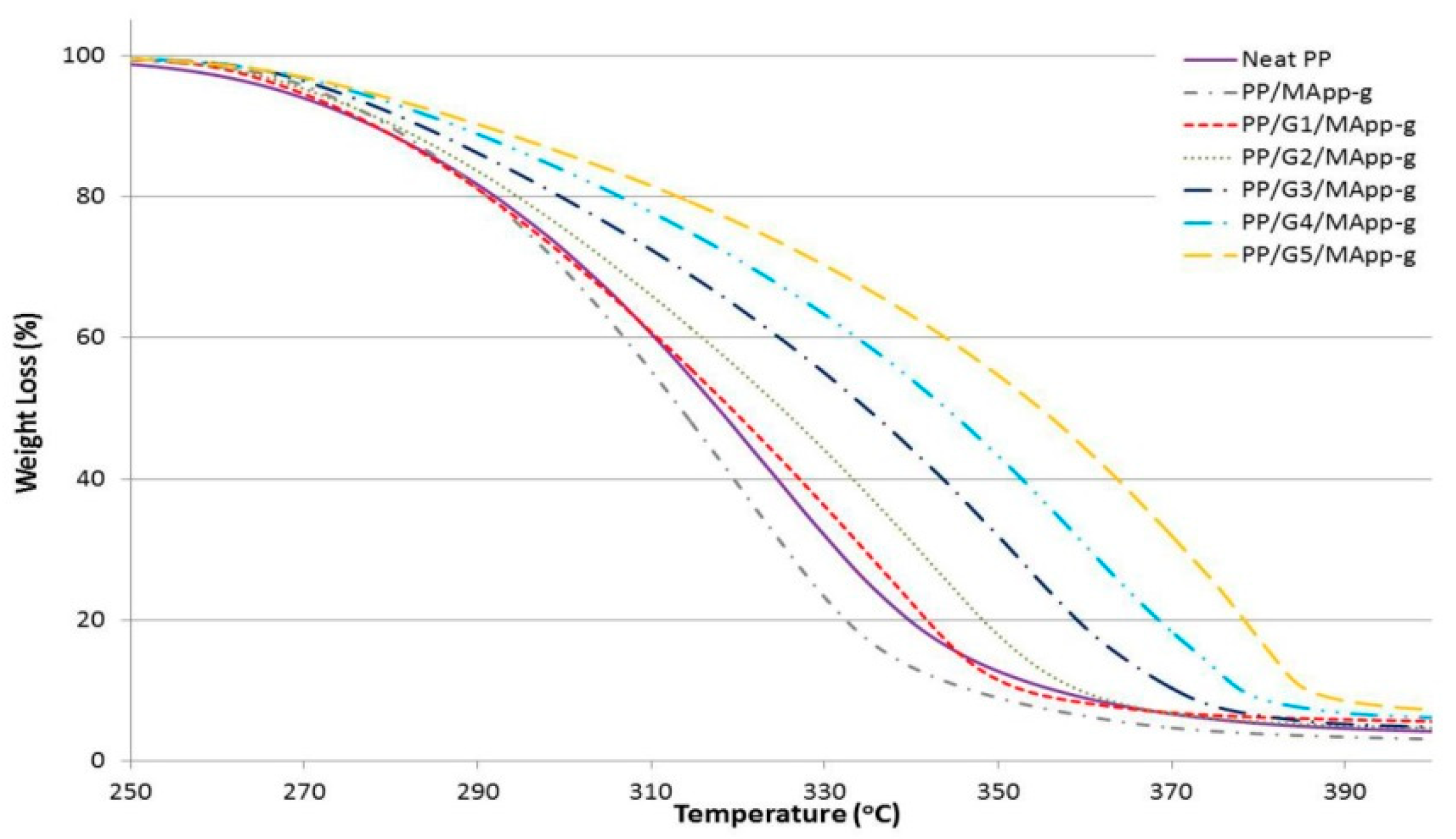 Materials 12 03924 g005