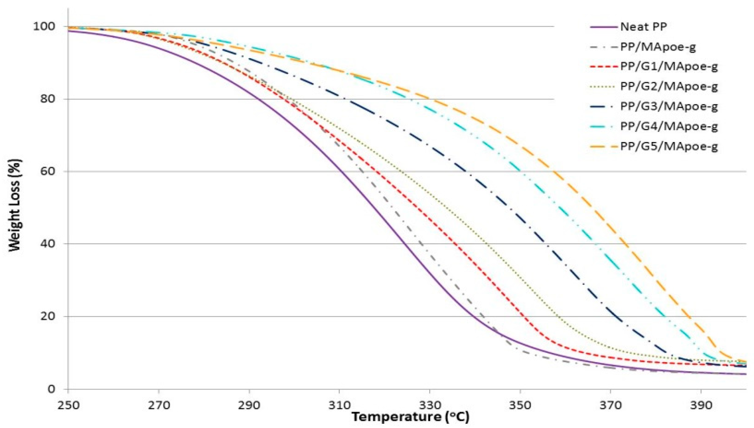 Materials 12 03924 g006