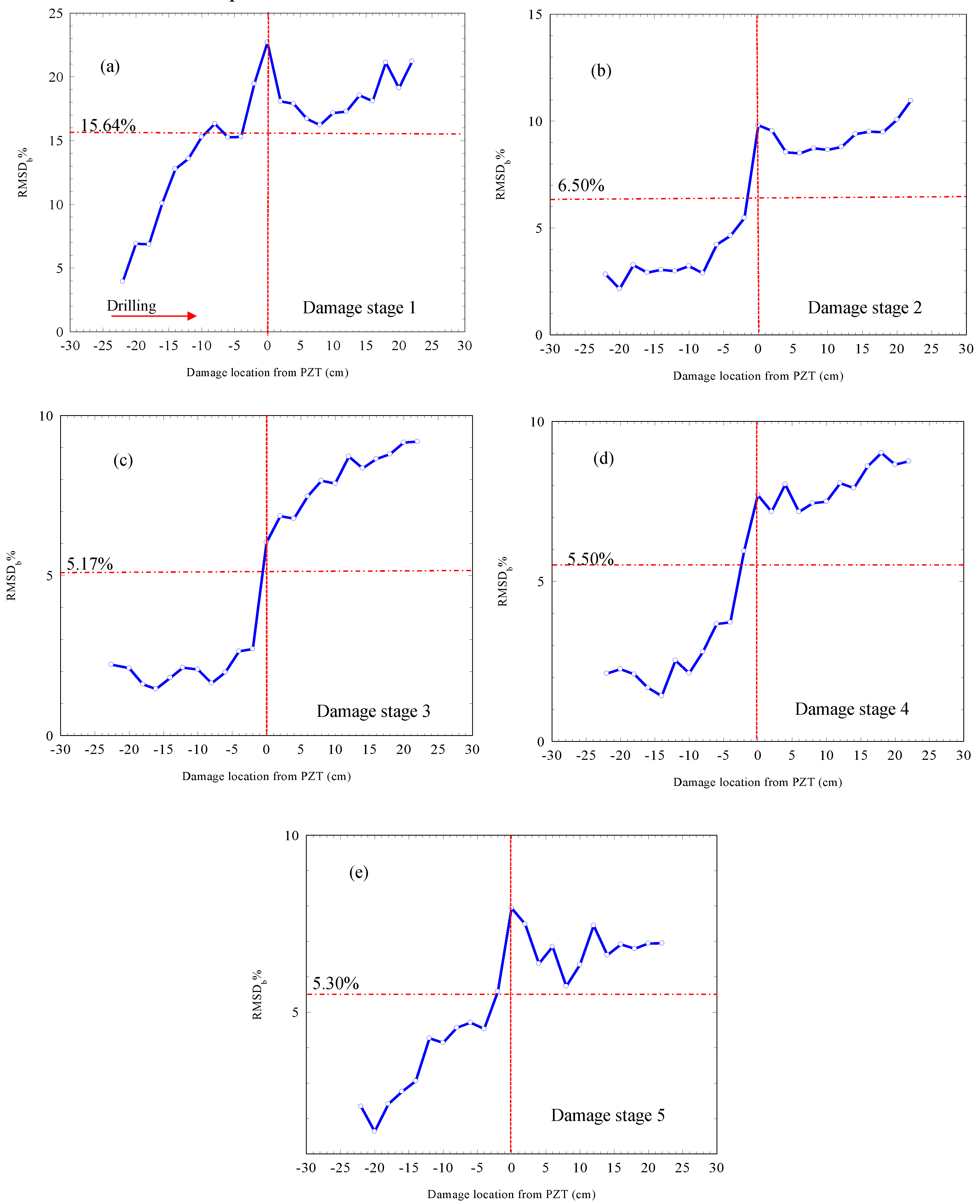 Materials 12 03925 g008