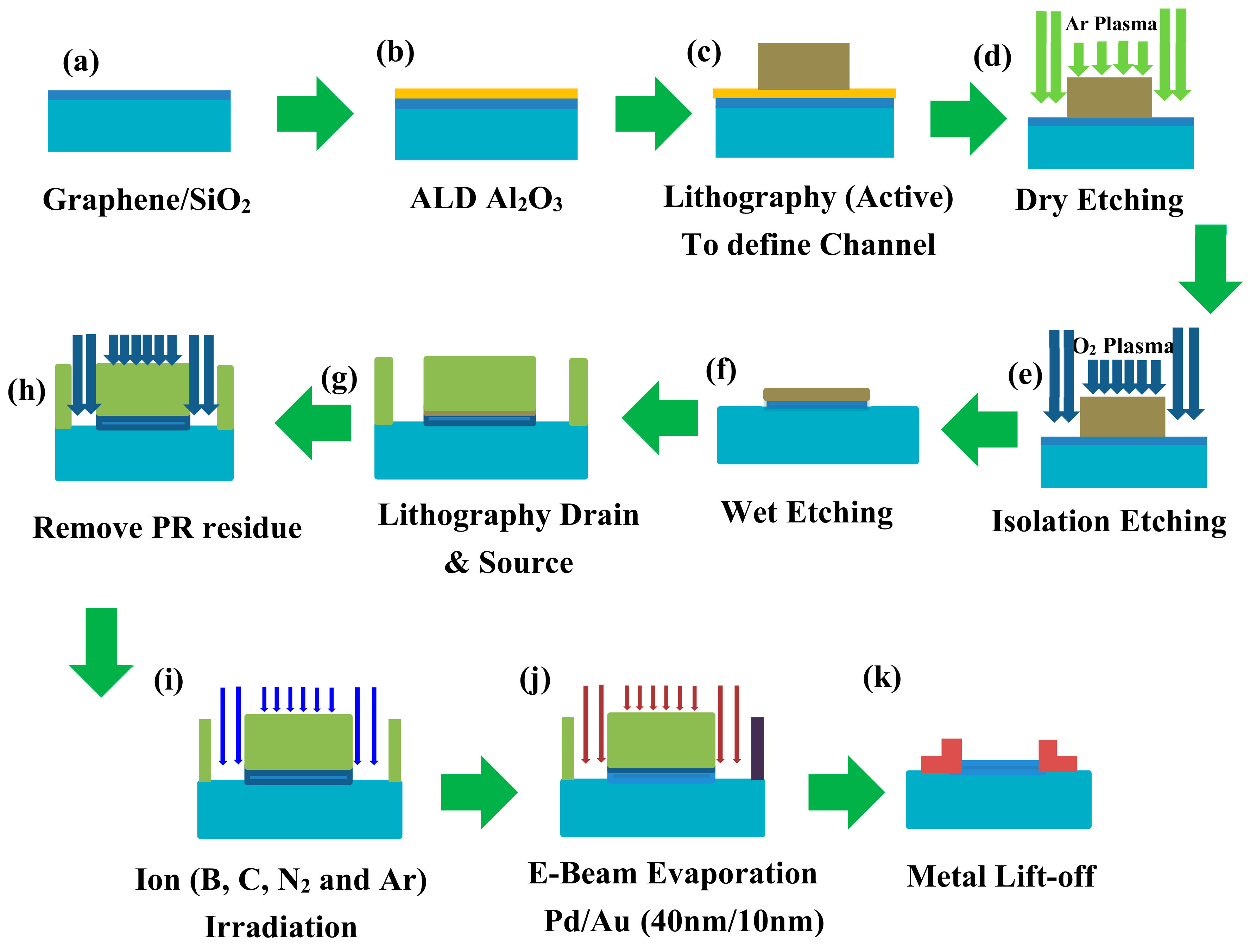 Materials 12 03928 g003 550