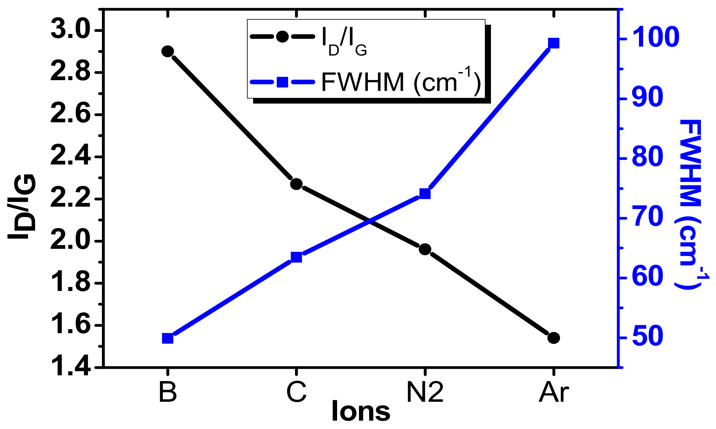 Materials 12 03928 g005 550