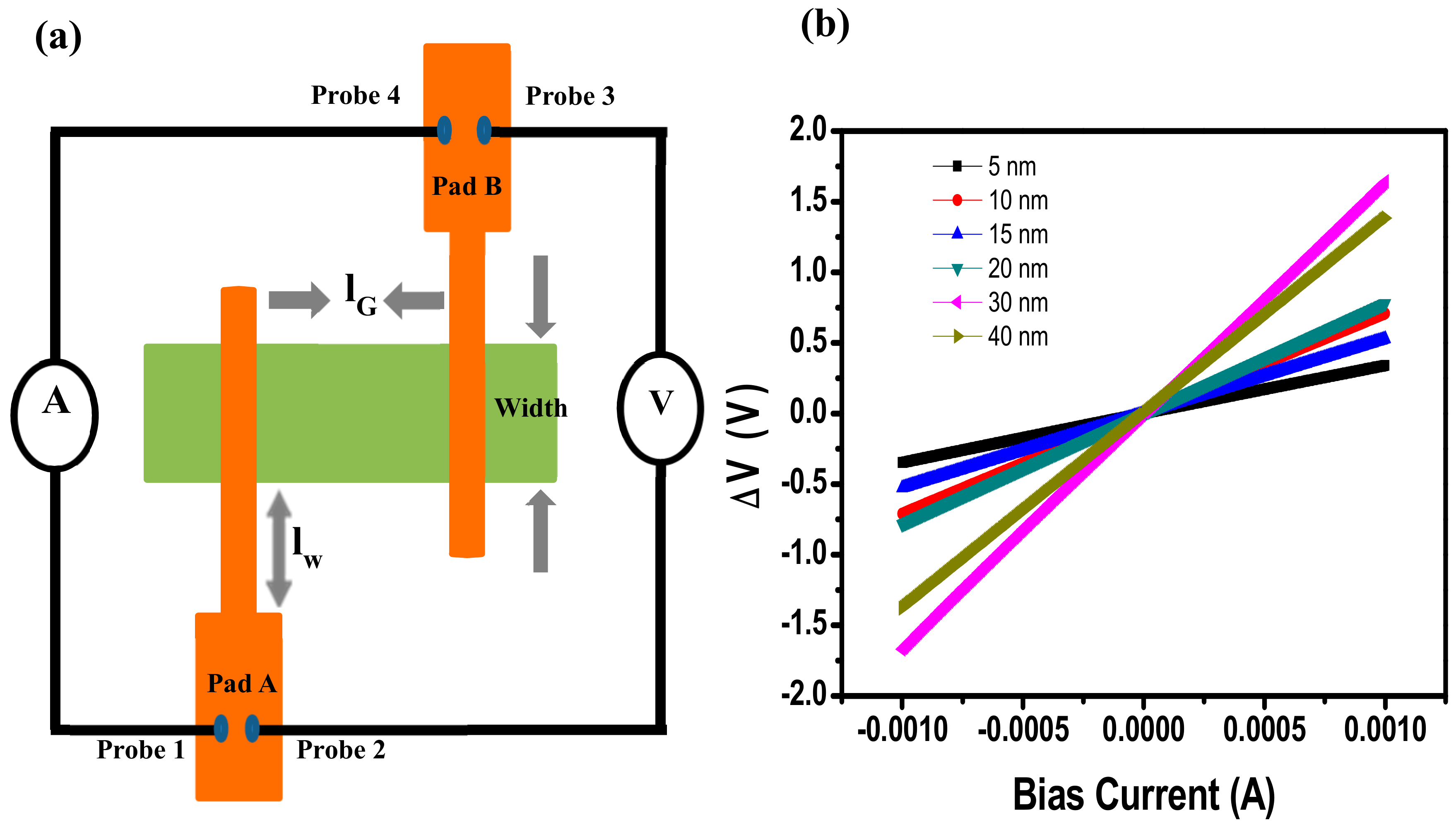 Materials 12 03928 g006 550