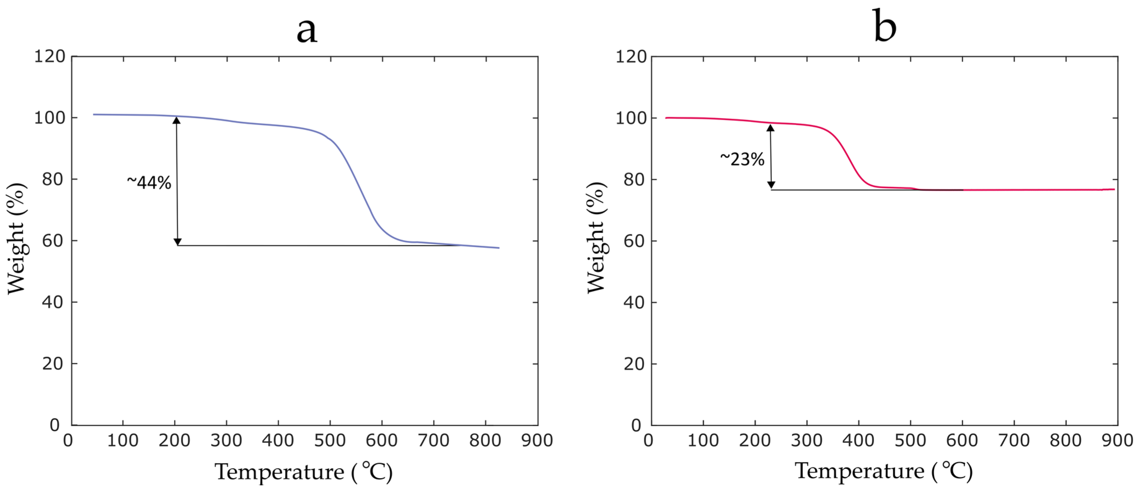 Materials 12 03929 g005 Materials 12 03929 g005