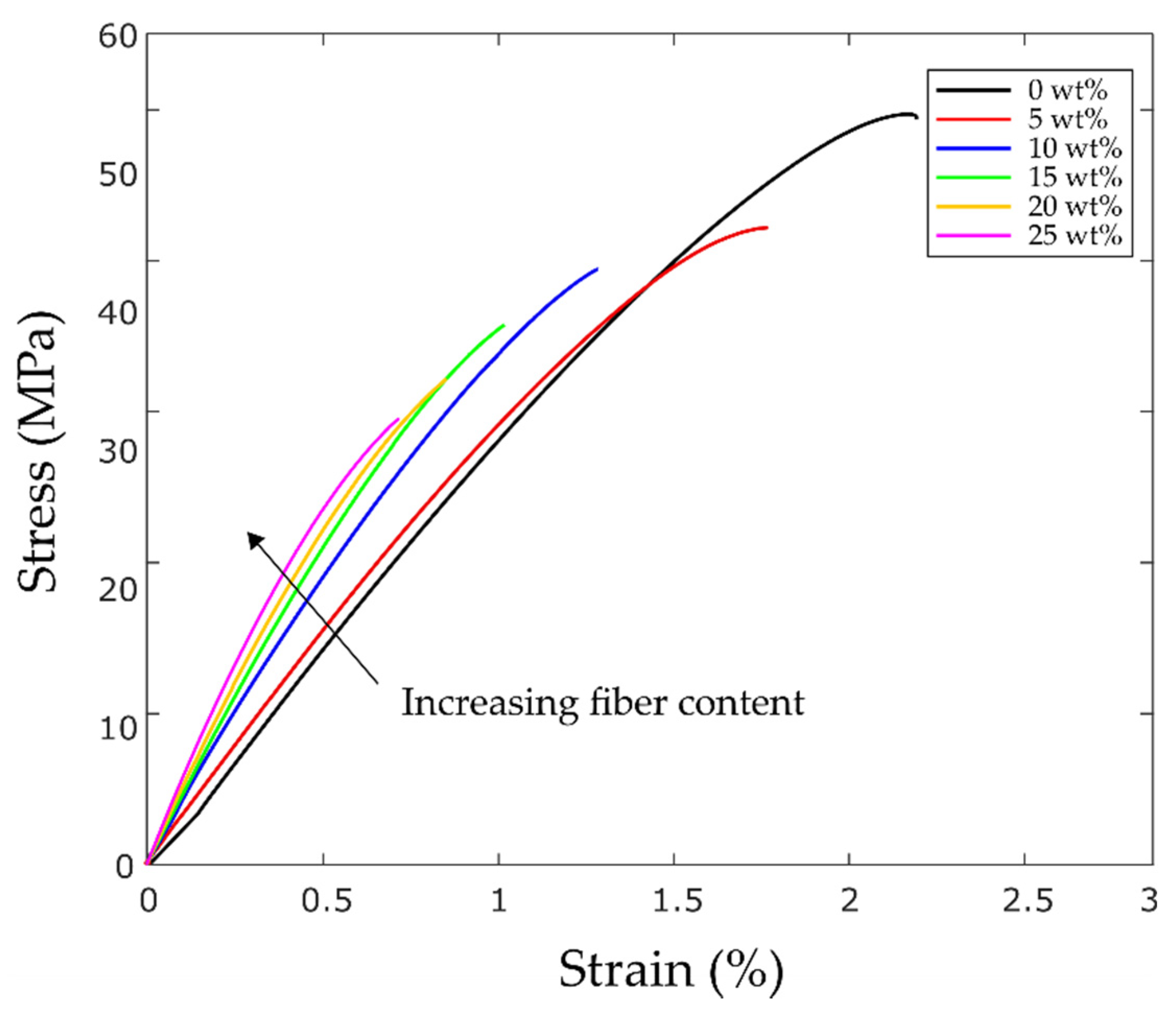 Materials 12 03929 g008 Materials 12 03929 g008