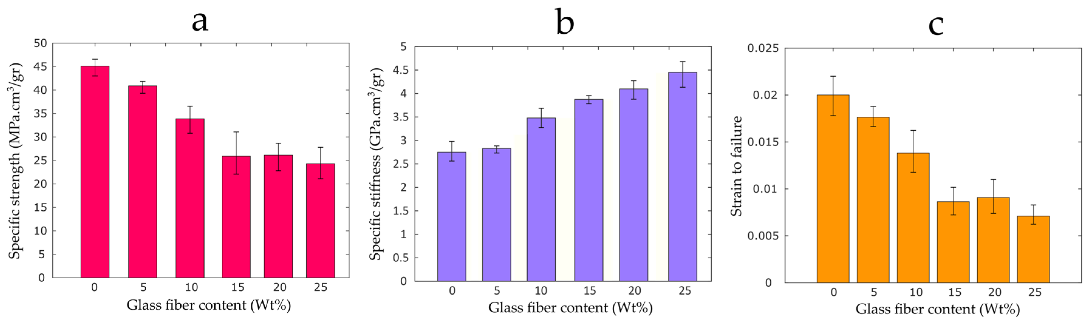 Materials 12 03929 g009 Materials 12 03929 g009