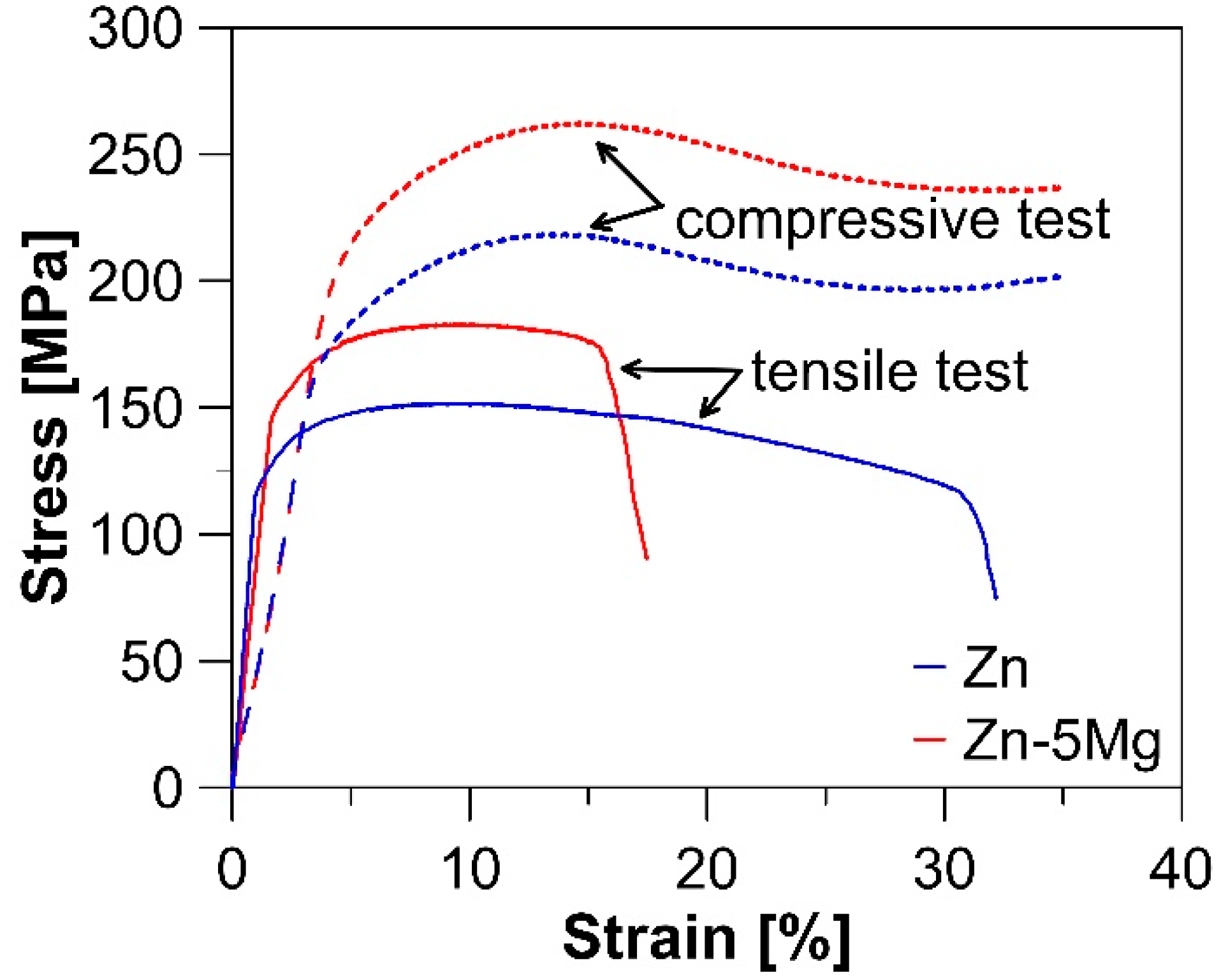 Materials 12 03930 g003 550