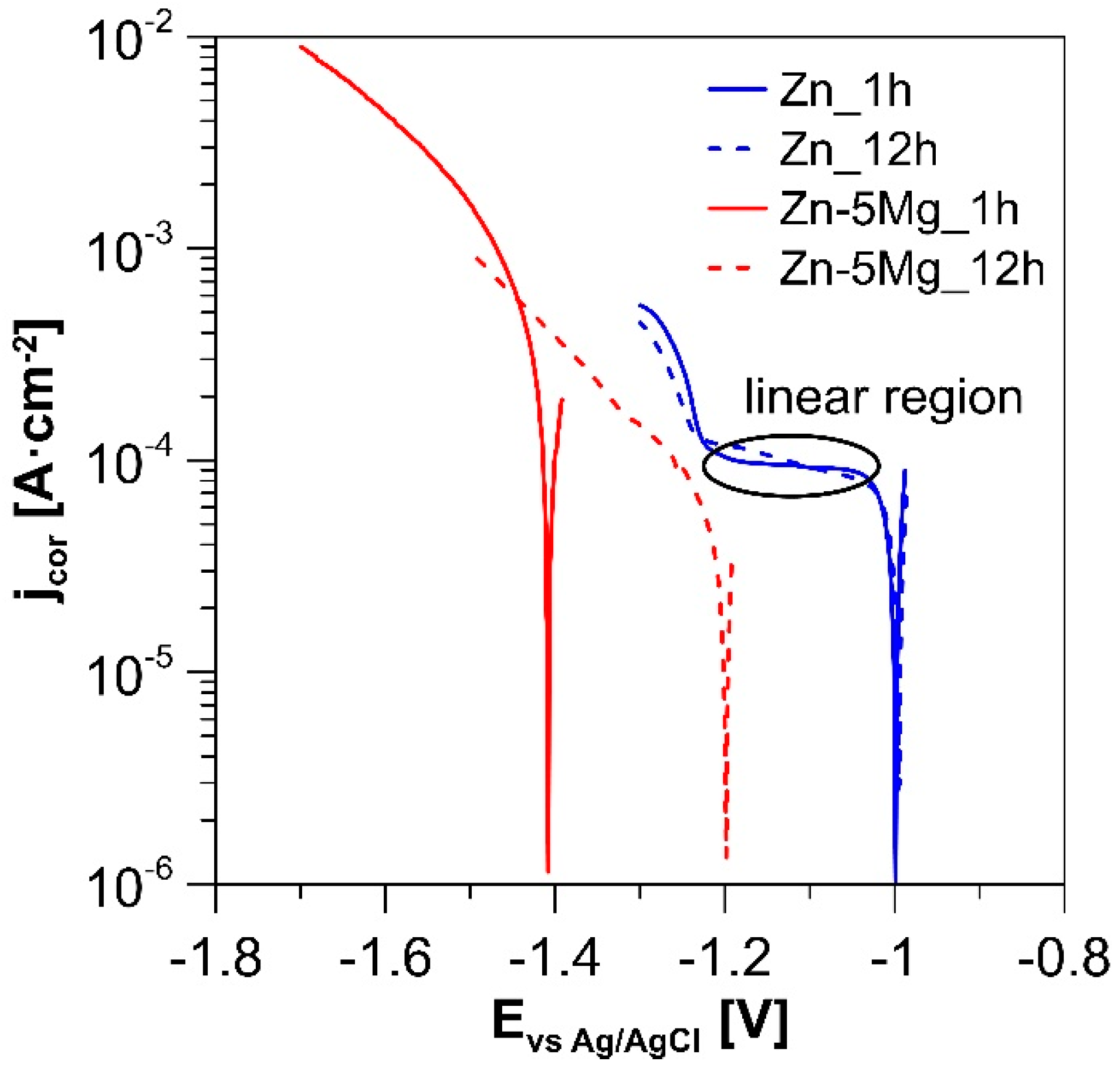 Materials 12 03930 g004 550