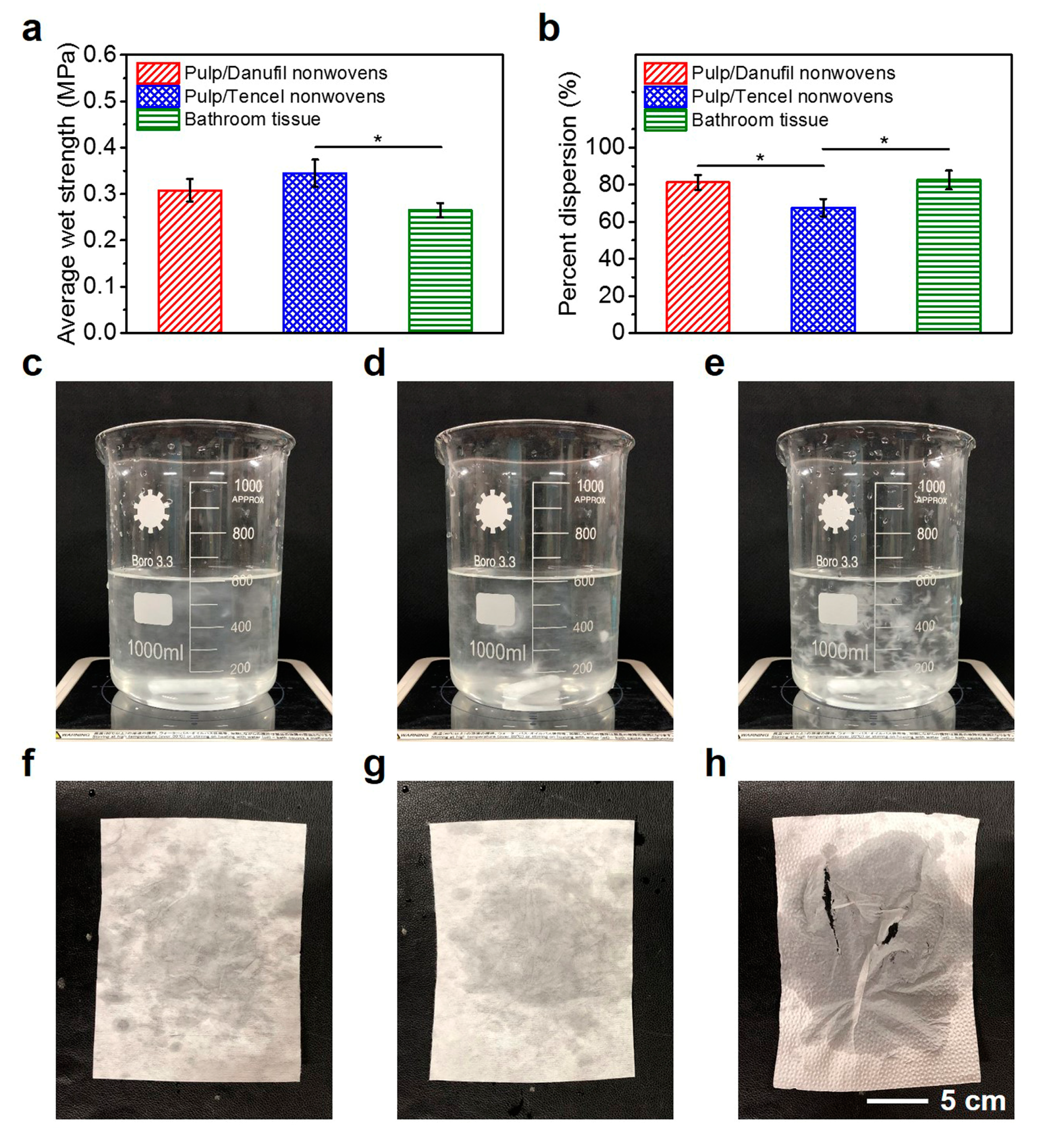 Materials 12 03931 g007