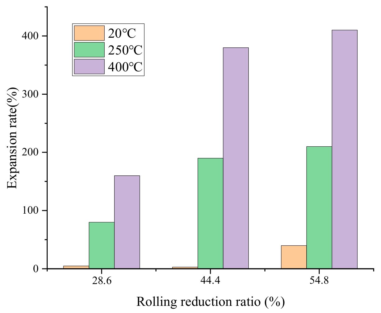 Materials 12 03933 g008