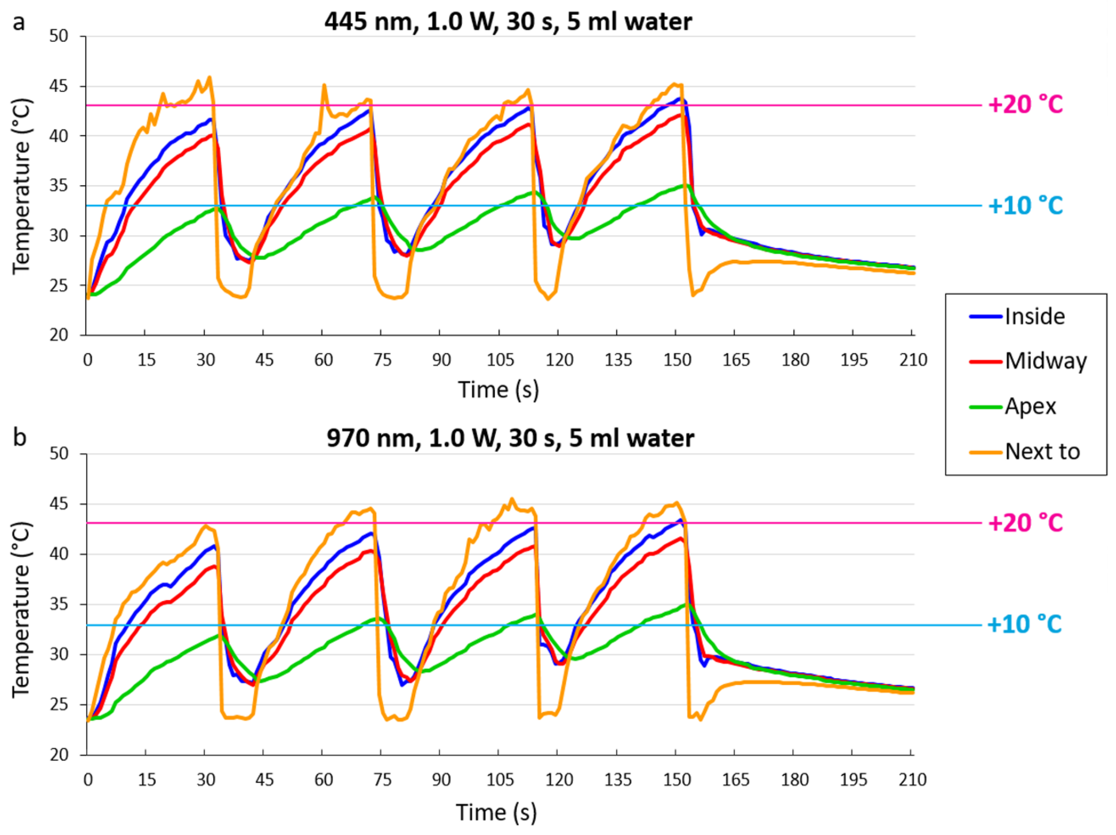 Materials 12 03934 g004 550