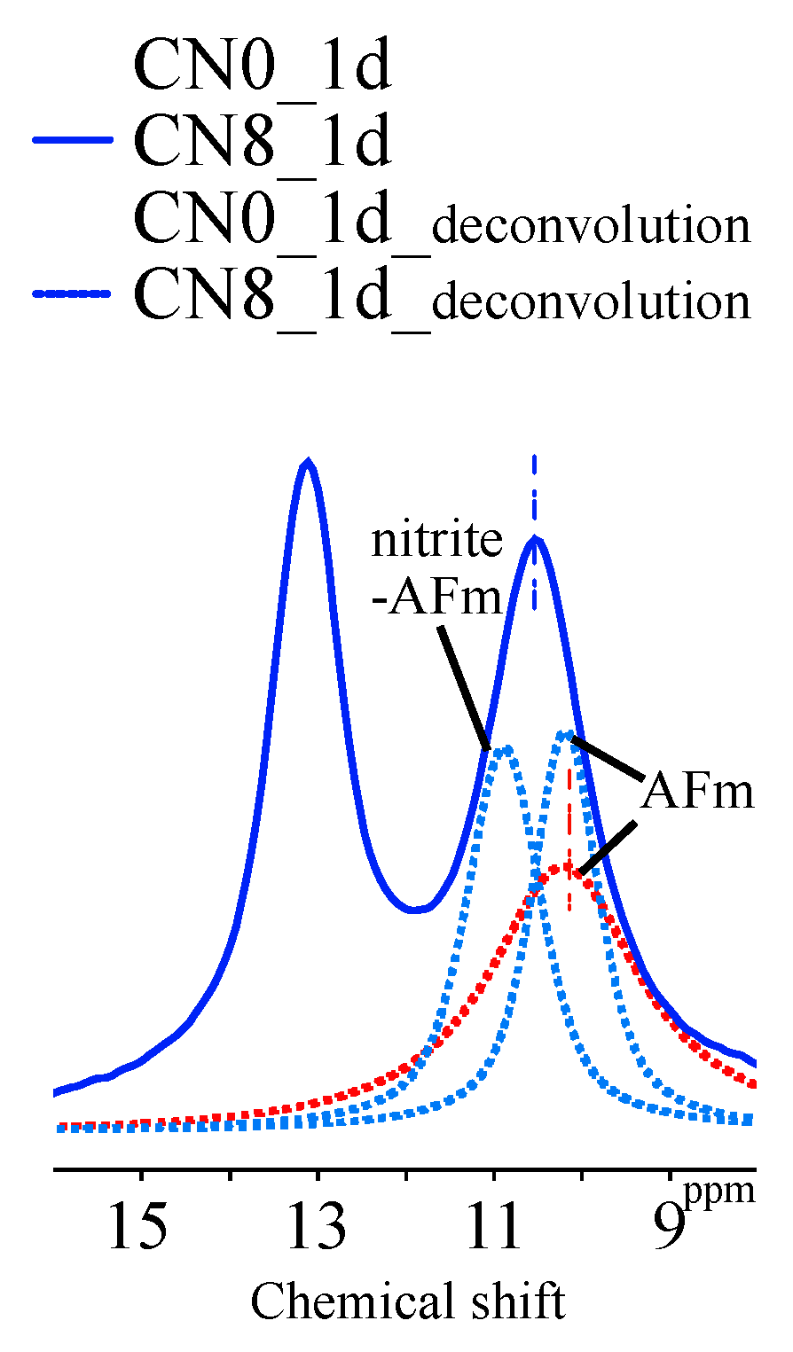 Materials 12 03936 g007 Materials 12 03936 g007