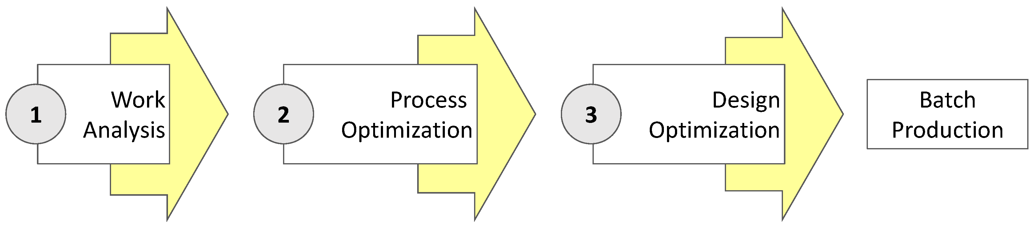 Materials 12 03937 g001 550