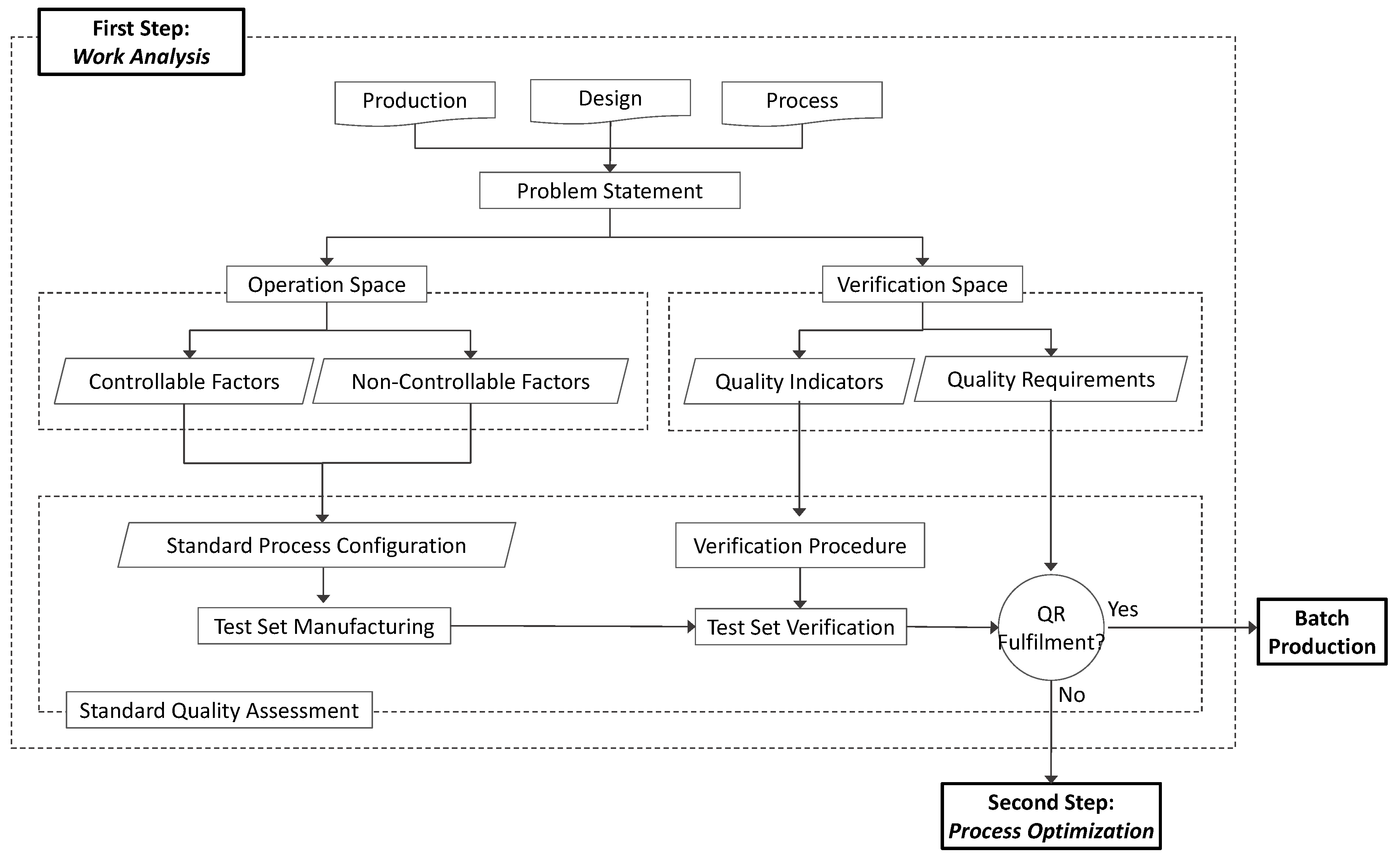 Materials 12 03937 g002 550