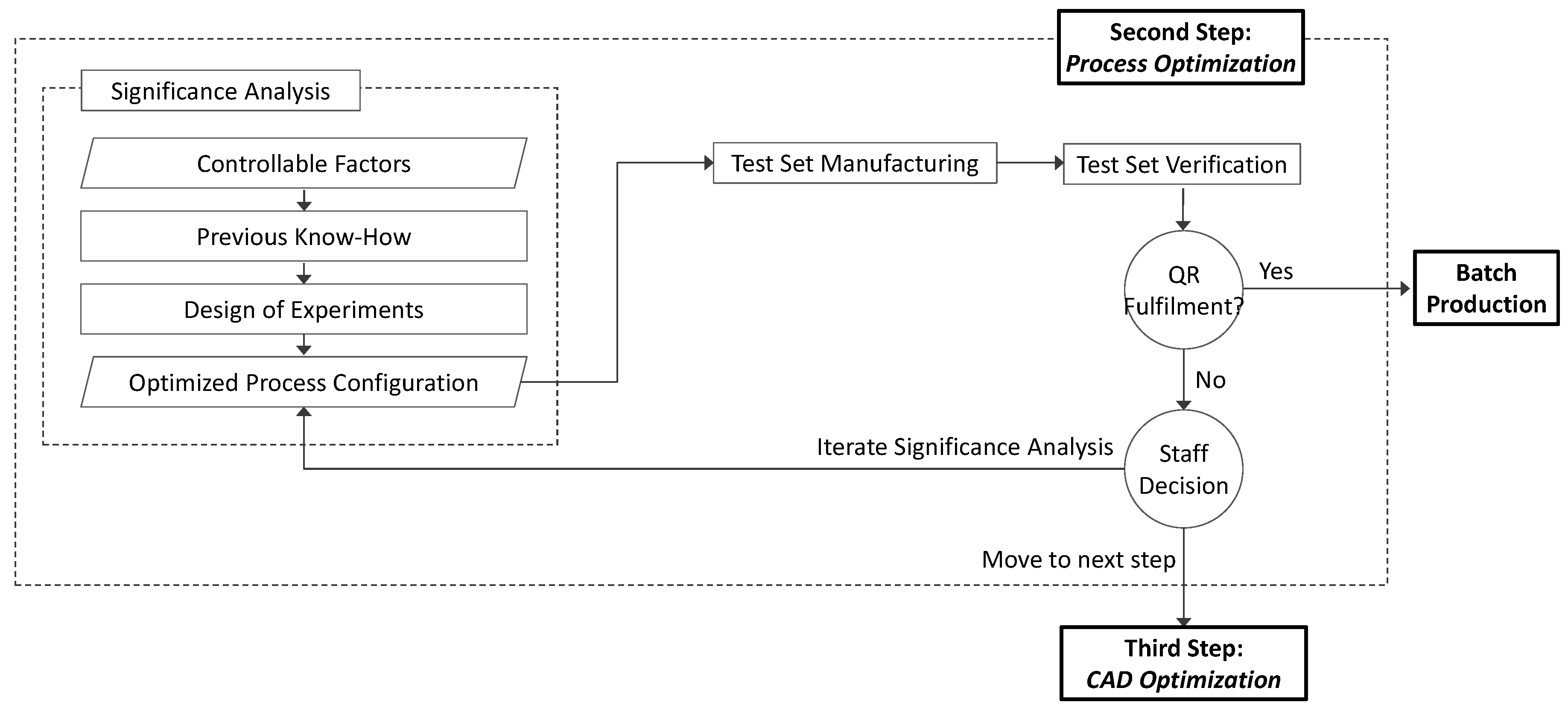 Materials 12 03937 g003 550