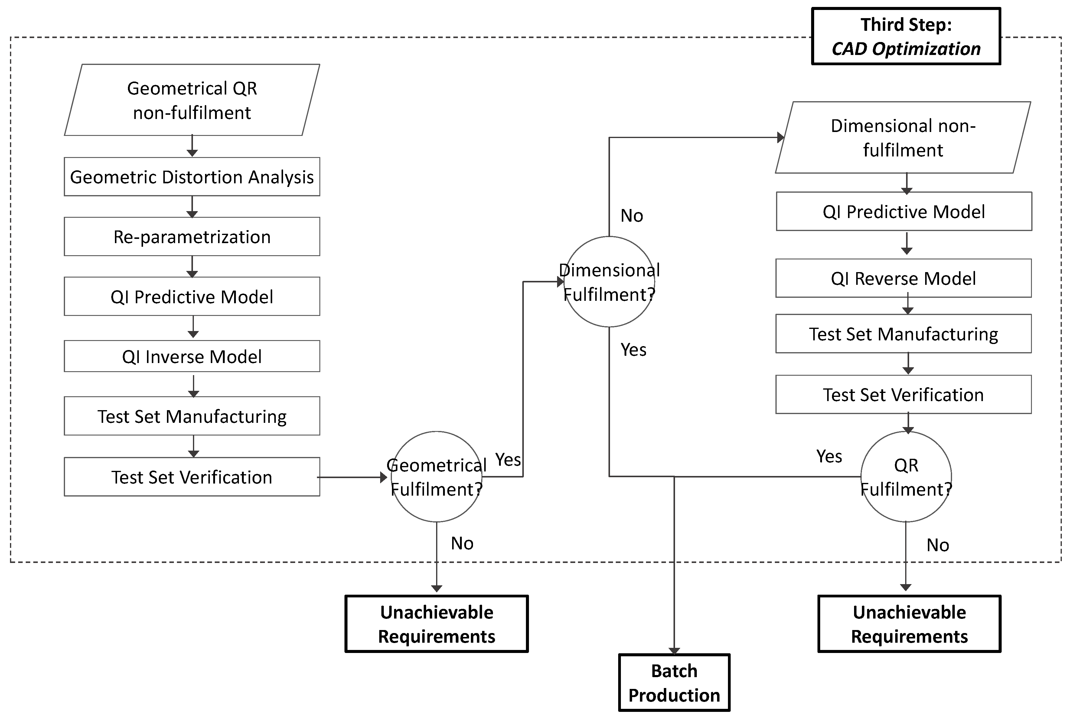 Materials 12 03937 g005 550