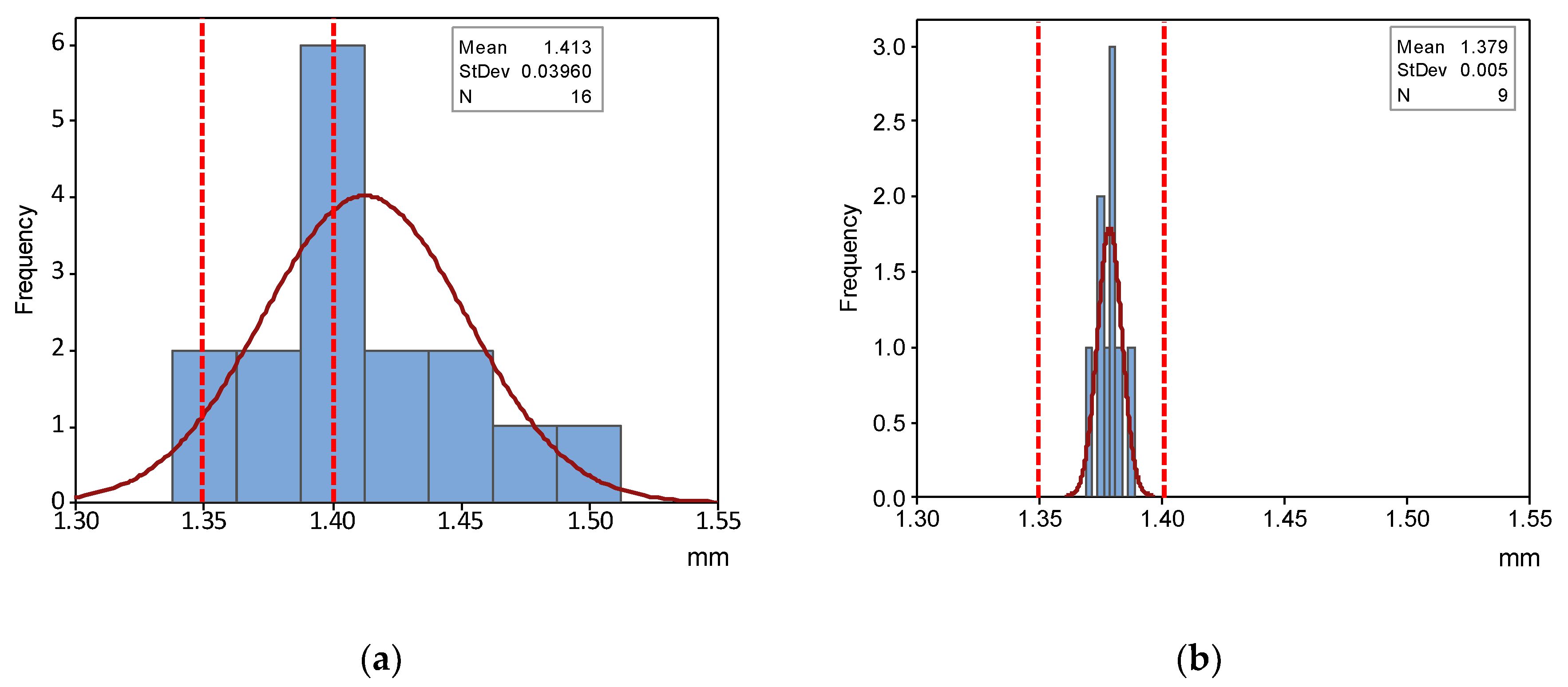 Materials 12 03937 g012 550