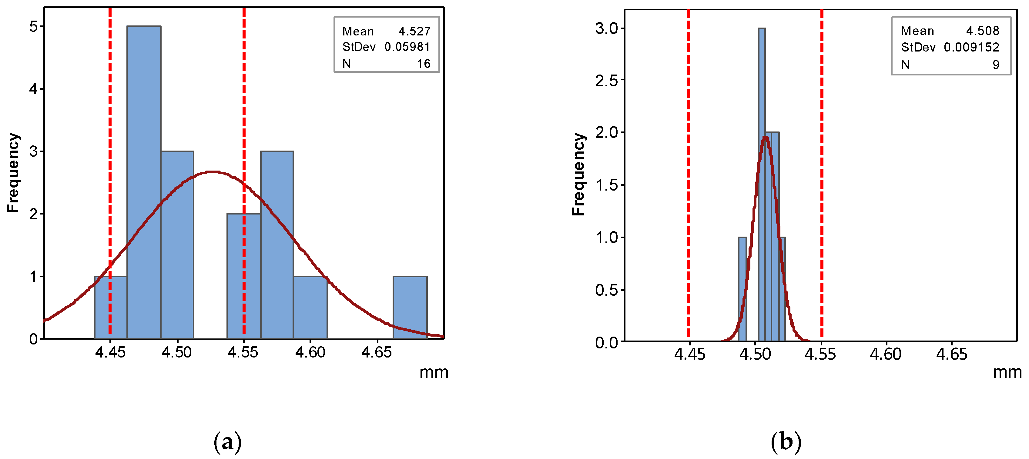 Materials 12 03937 g013 550