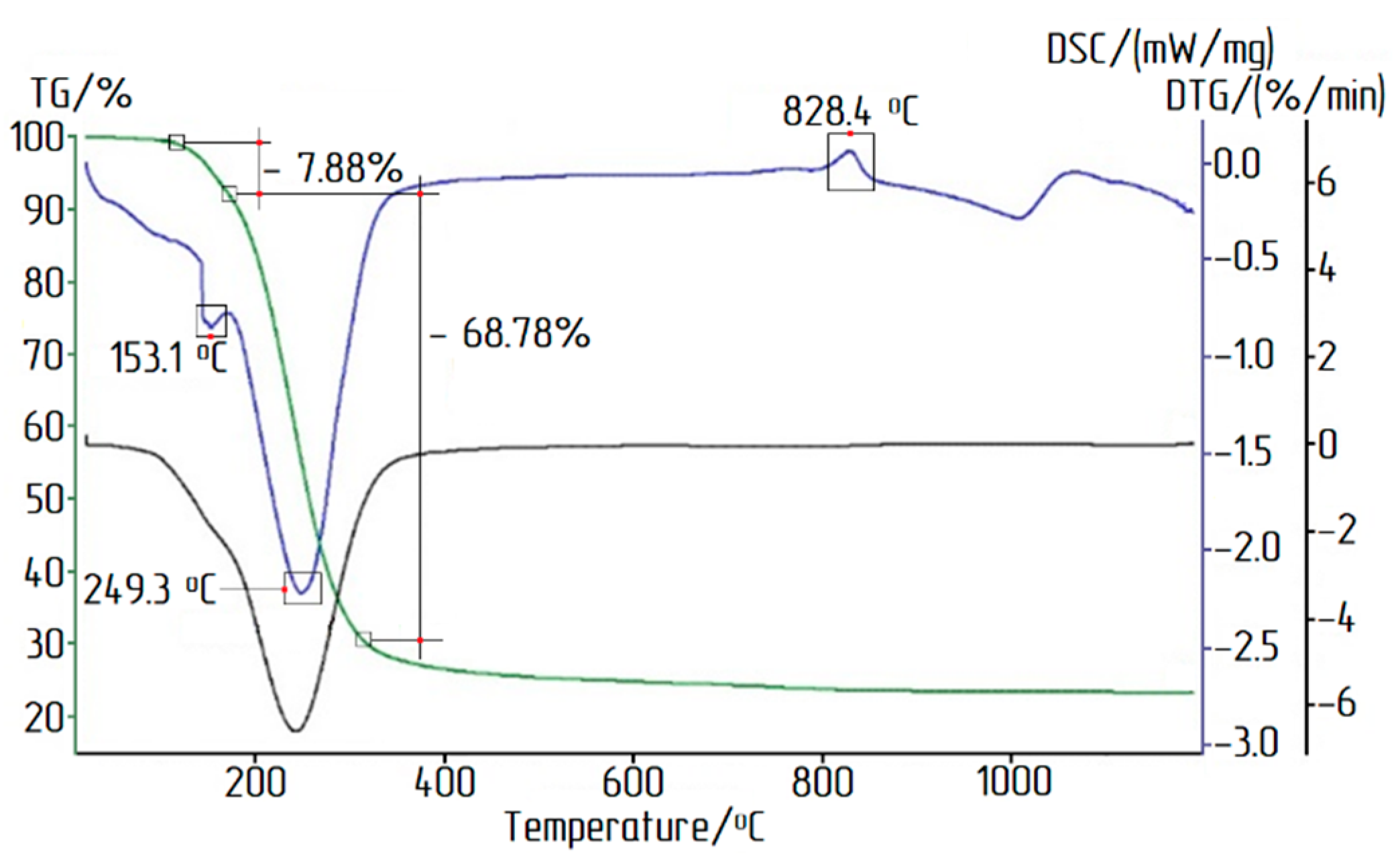 Materials 12 03938 g005