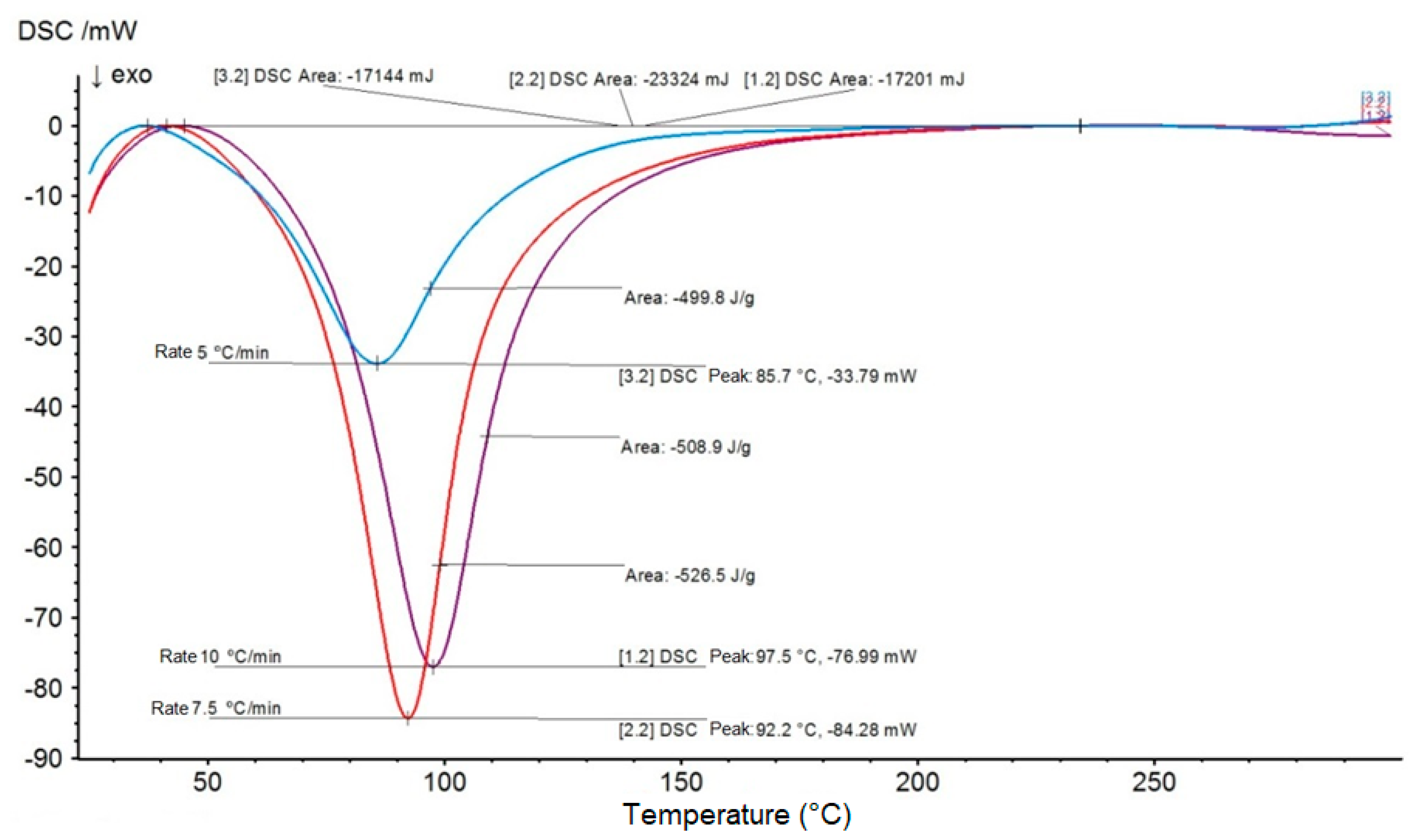 Materials 12 03939 g003 550