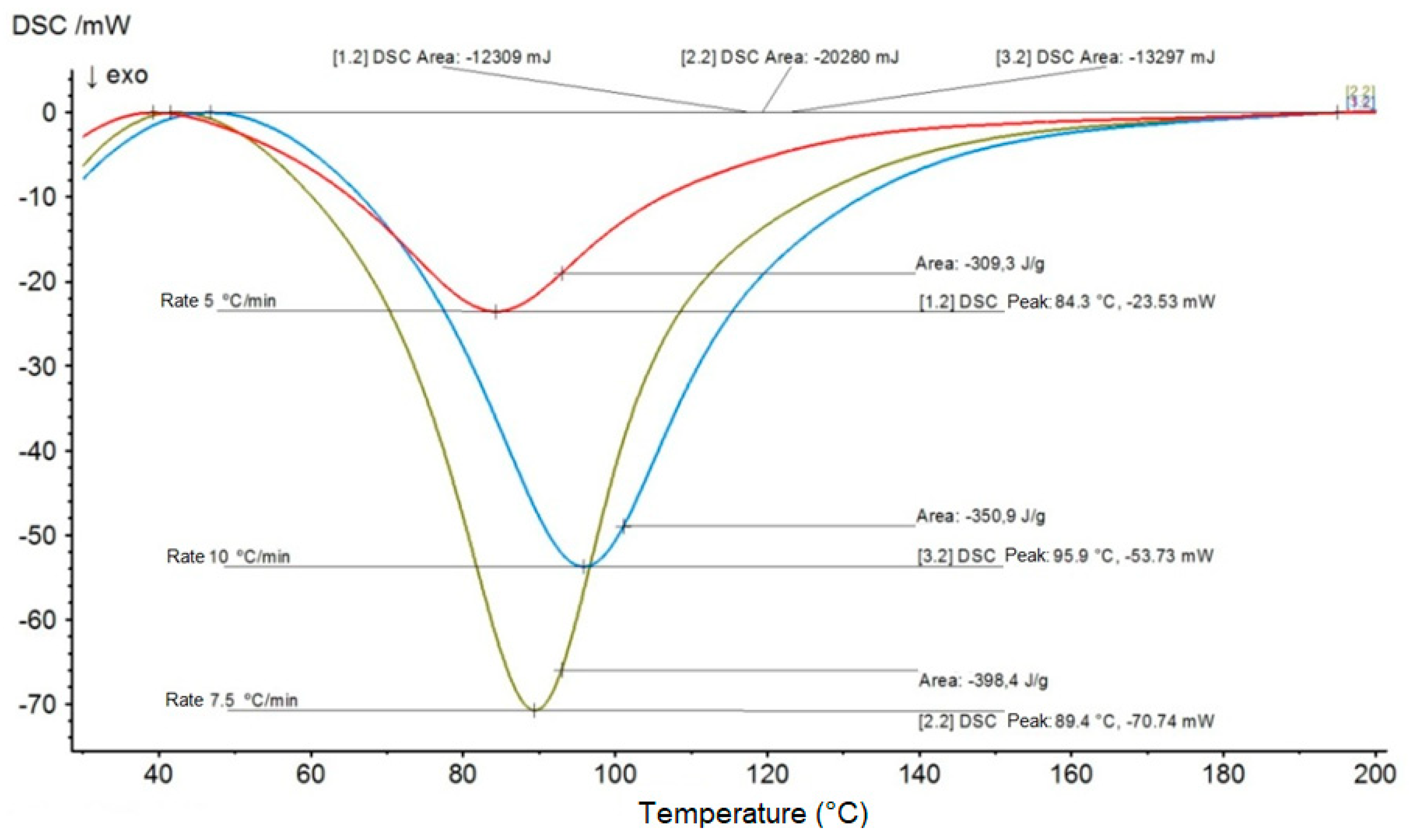 Materials 12 03939 g004 550