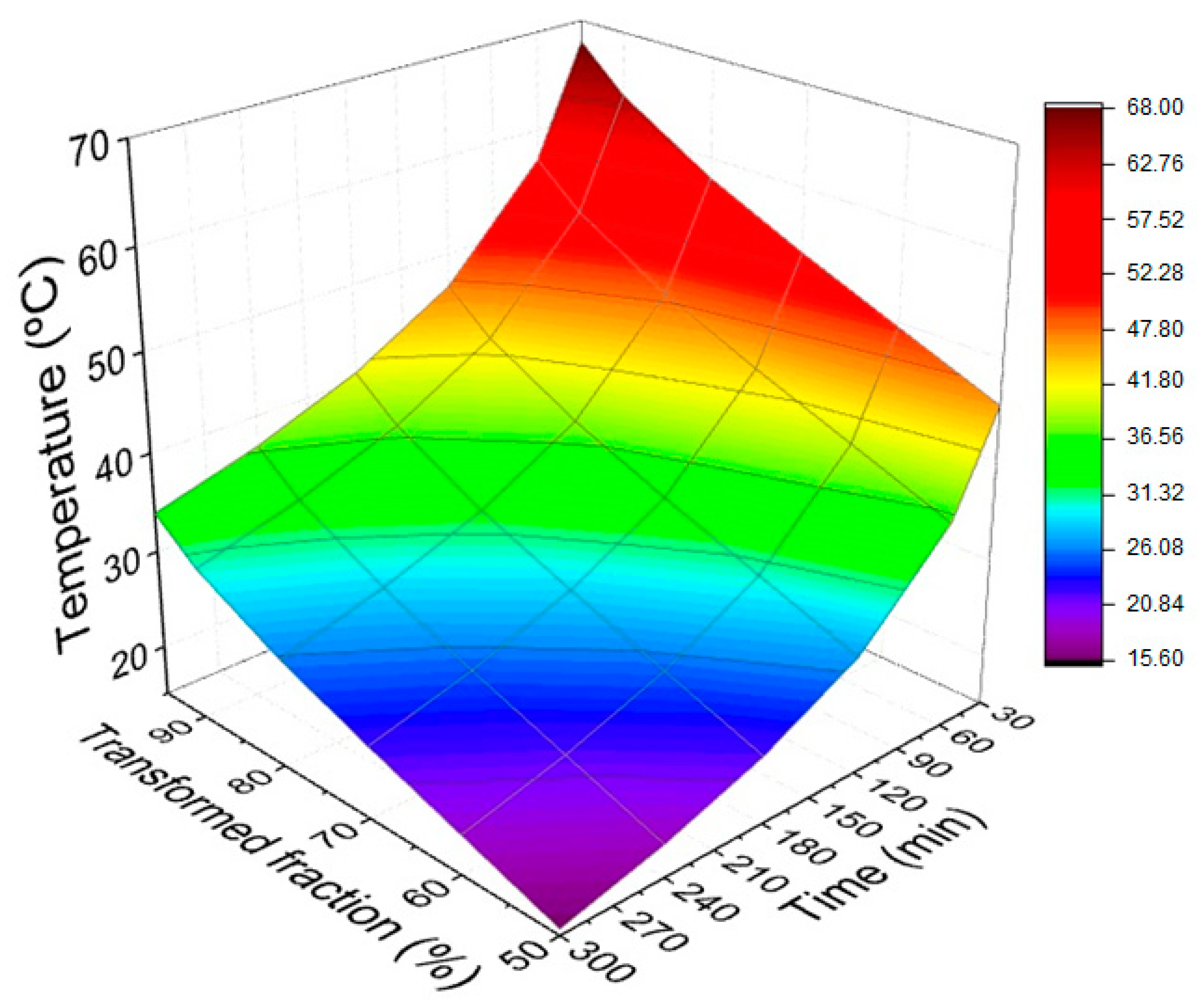 Materials 12 03939 g005 550