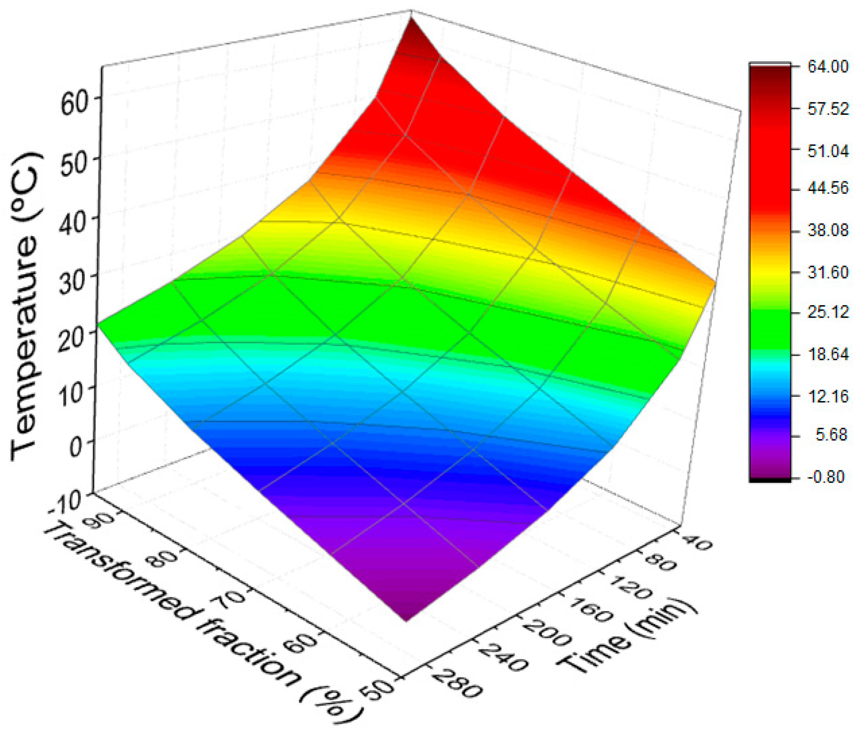 Materials 12 03939 g006 550